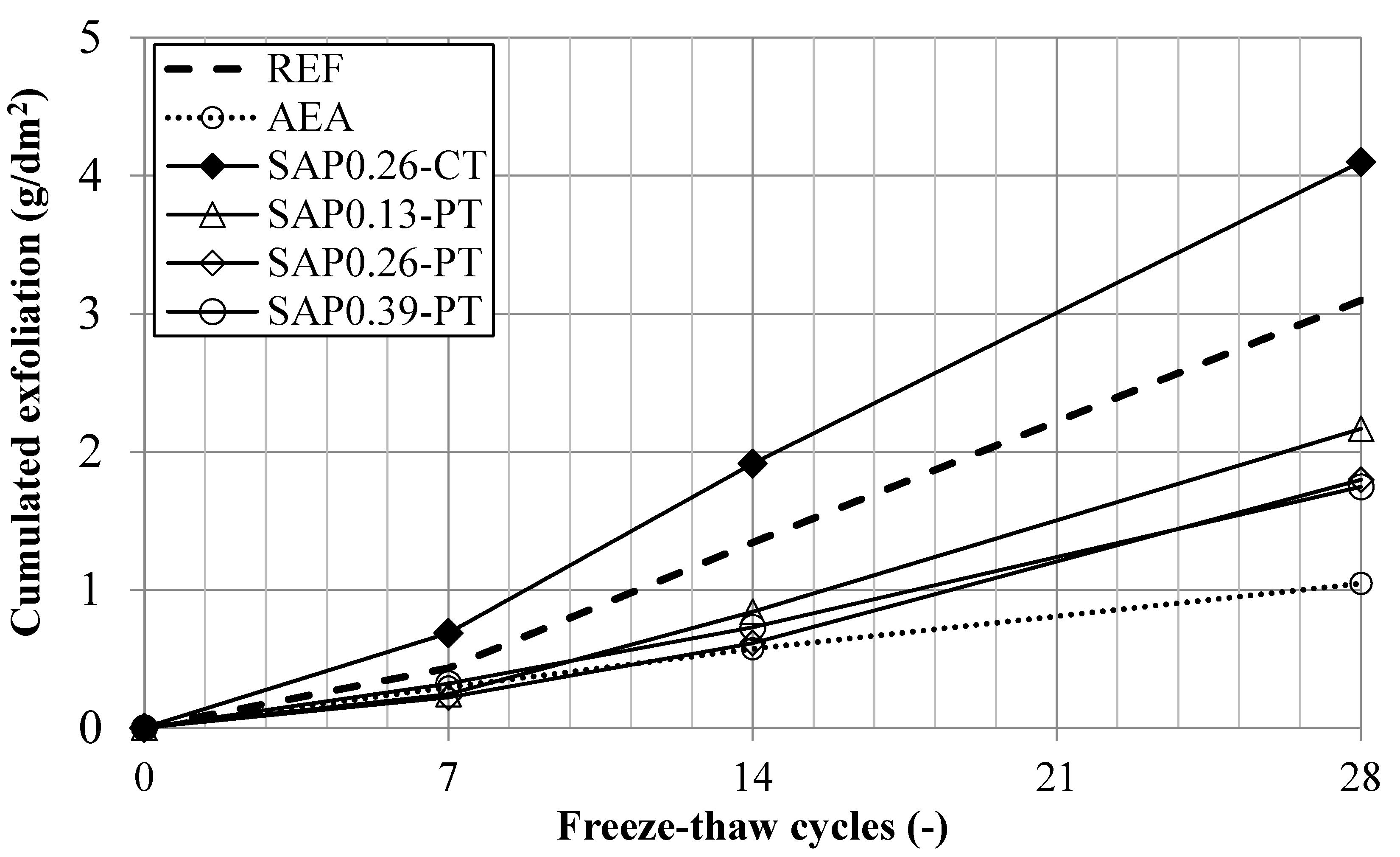 Infrastructures 03 00004 g007