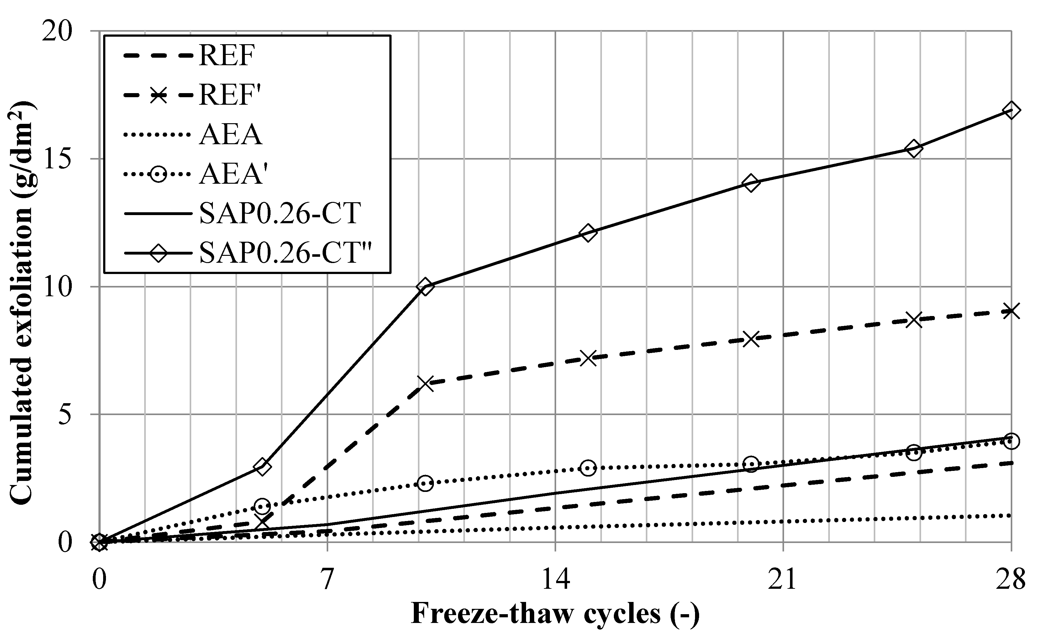 Infrastructures 03 00004 g008