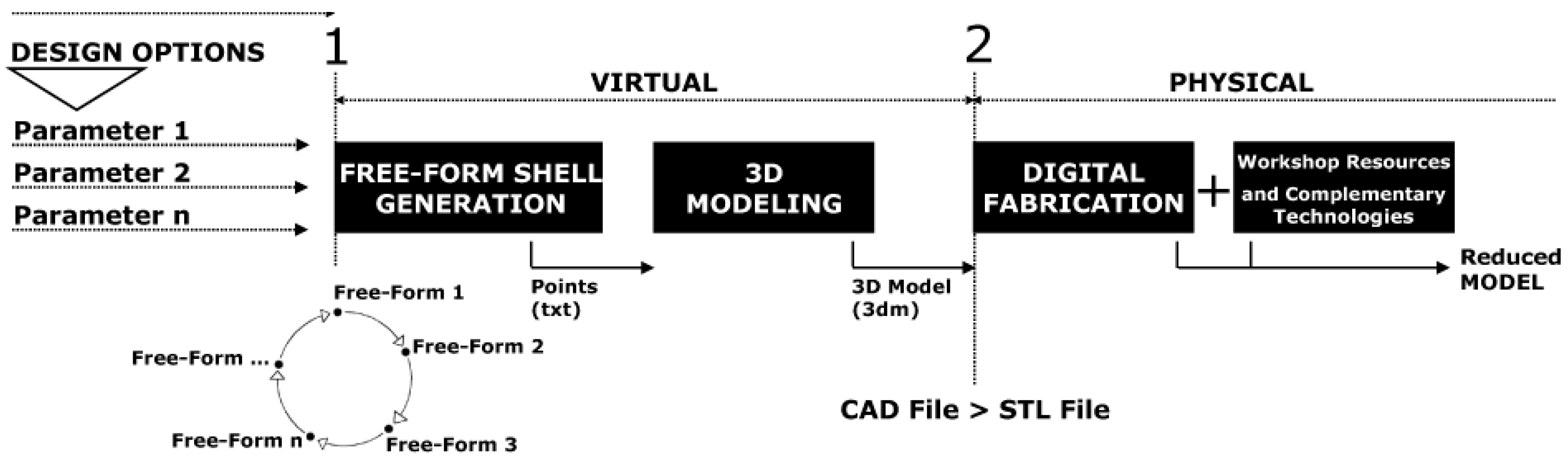 Infrastructures 03 00005 g003 Infrastructures 03 00005 g003
