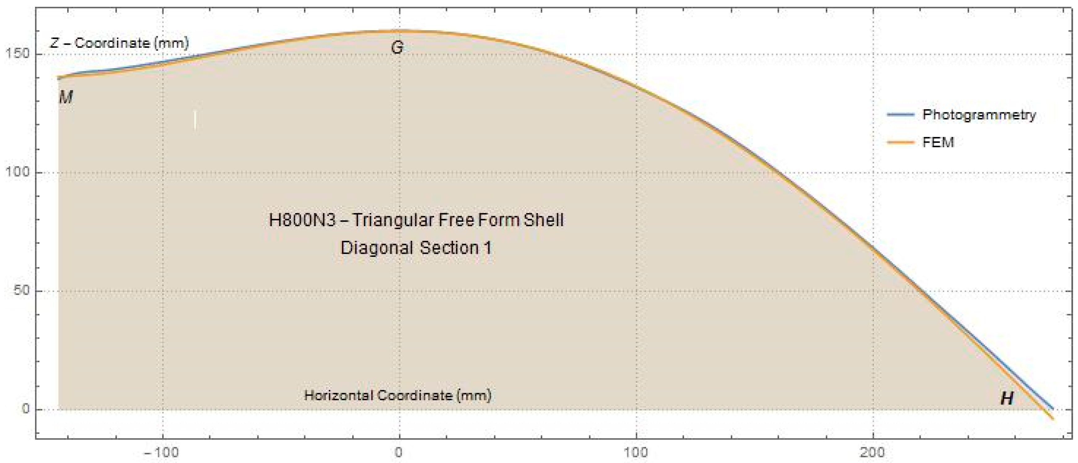 Infrastructures 03 00005 g017 Infrastructures 03 00005 g017