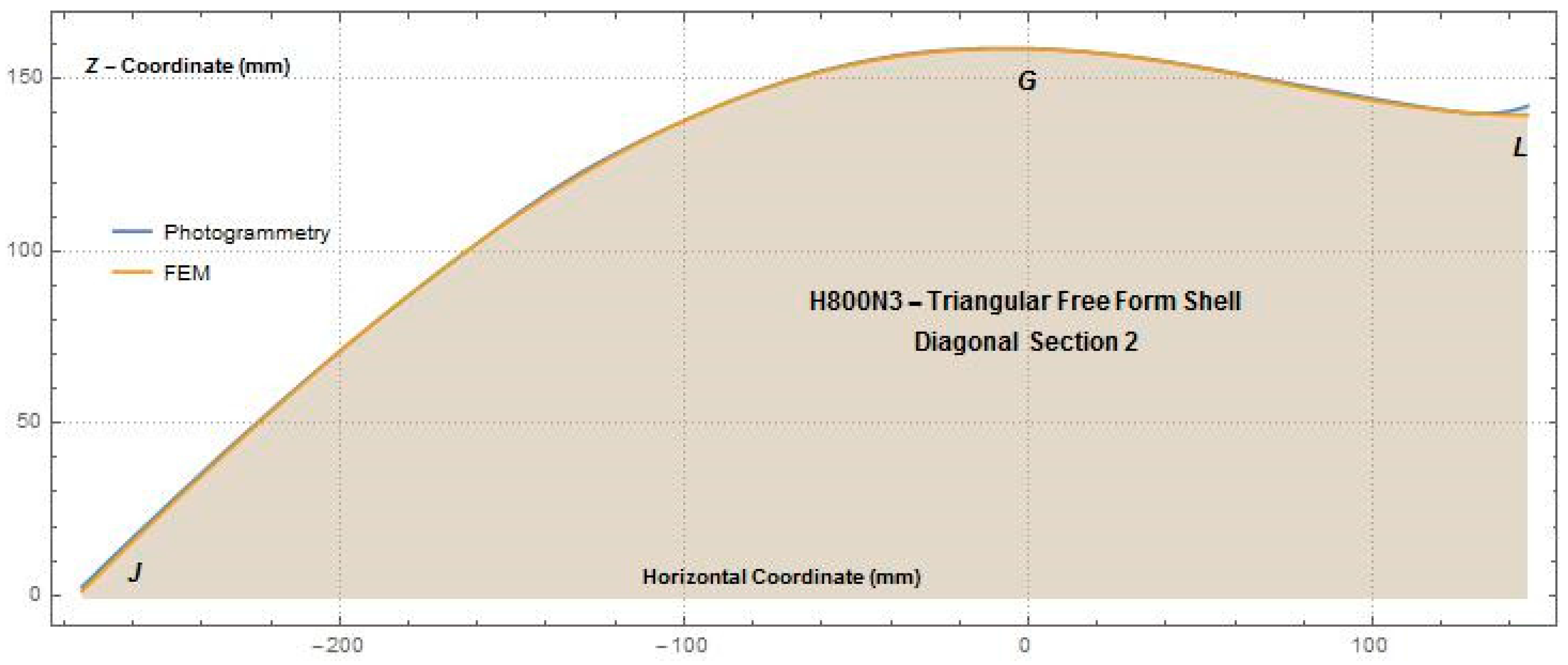 Infrastructures 03 00005 g018 Infrastructures 03 00005 g018