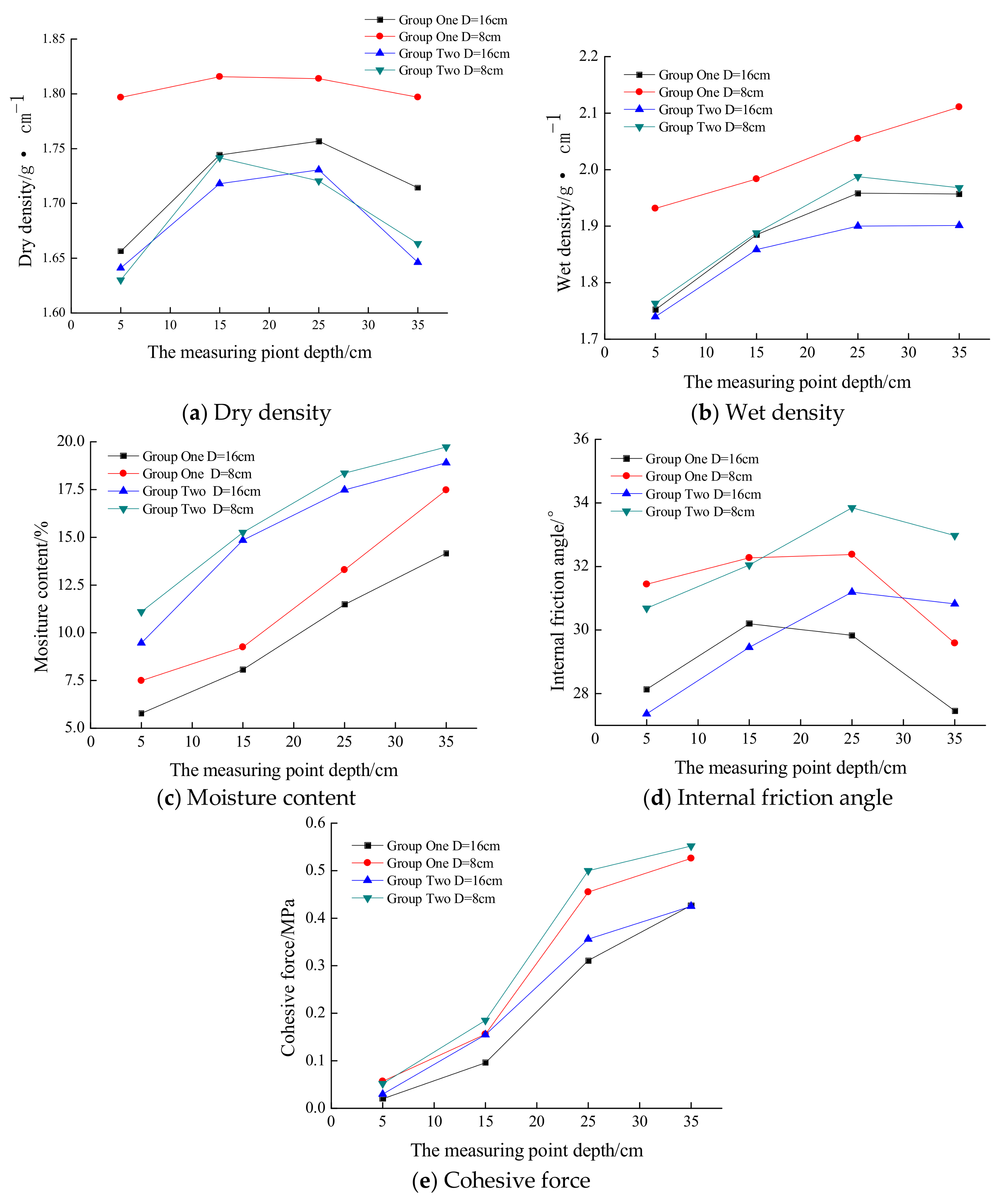 Infrastructures 03 00009 g008