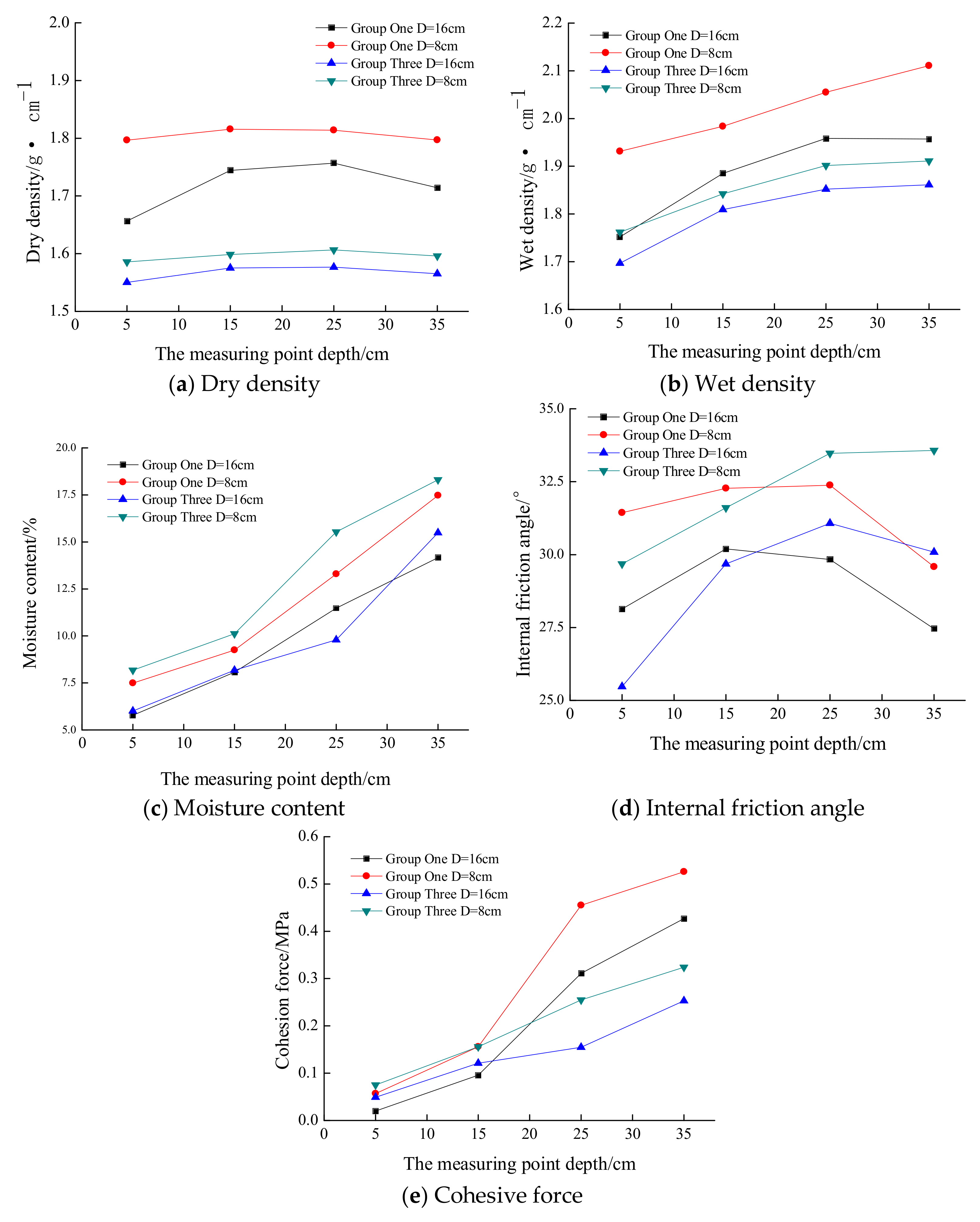 Infrastructures 03 00009 g009