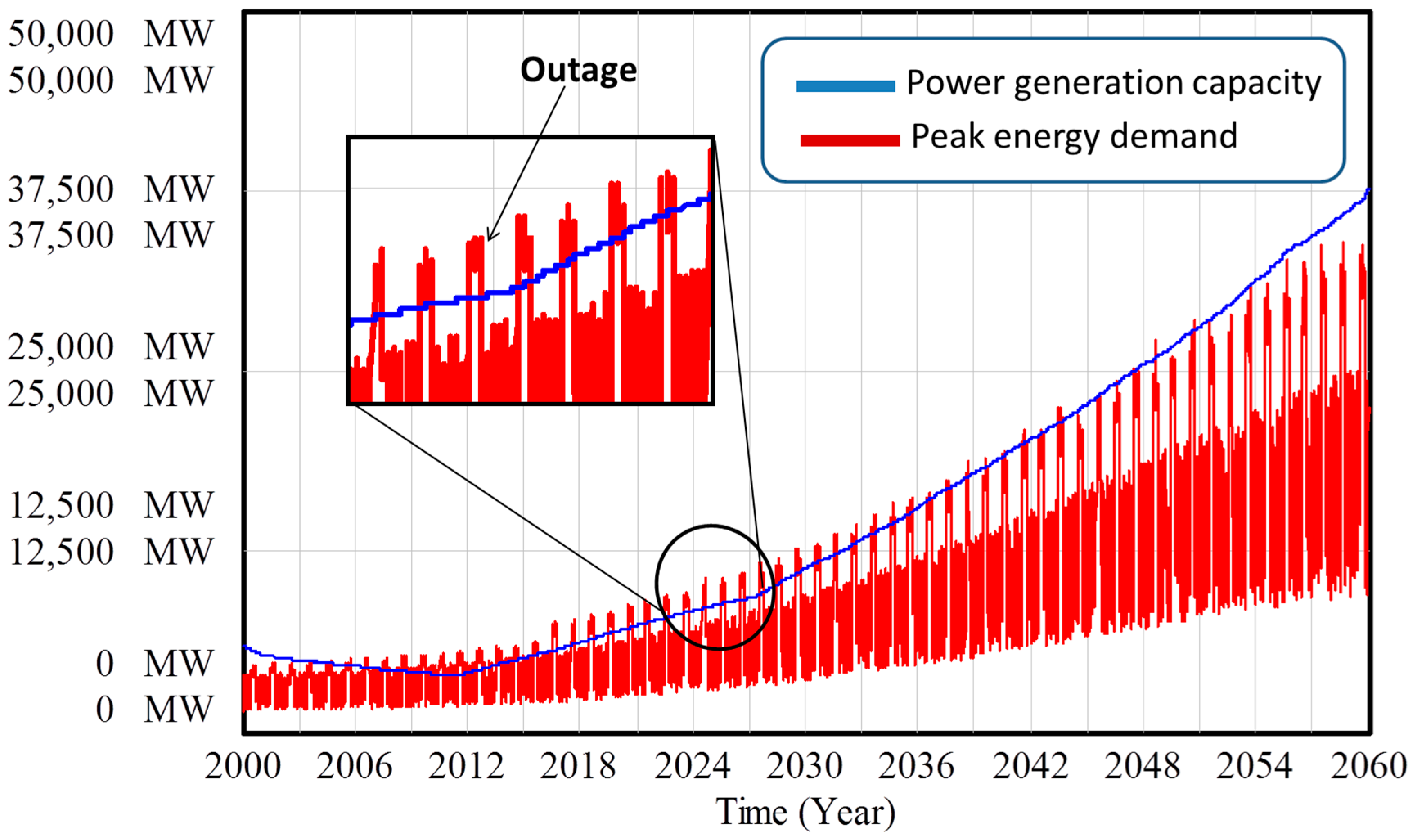 Infrastructures 03 00011 g005