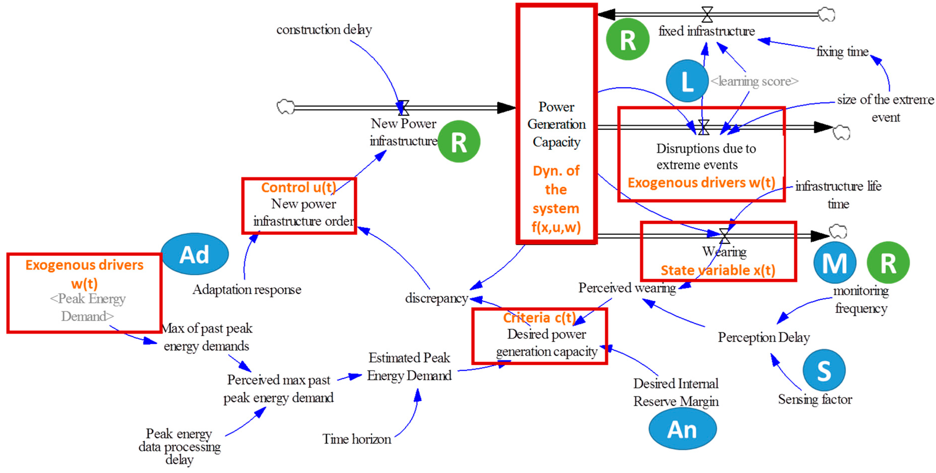 Infrastructures 03 00011 g006