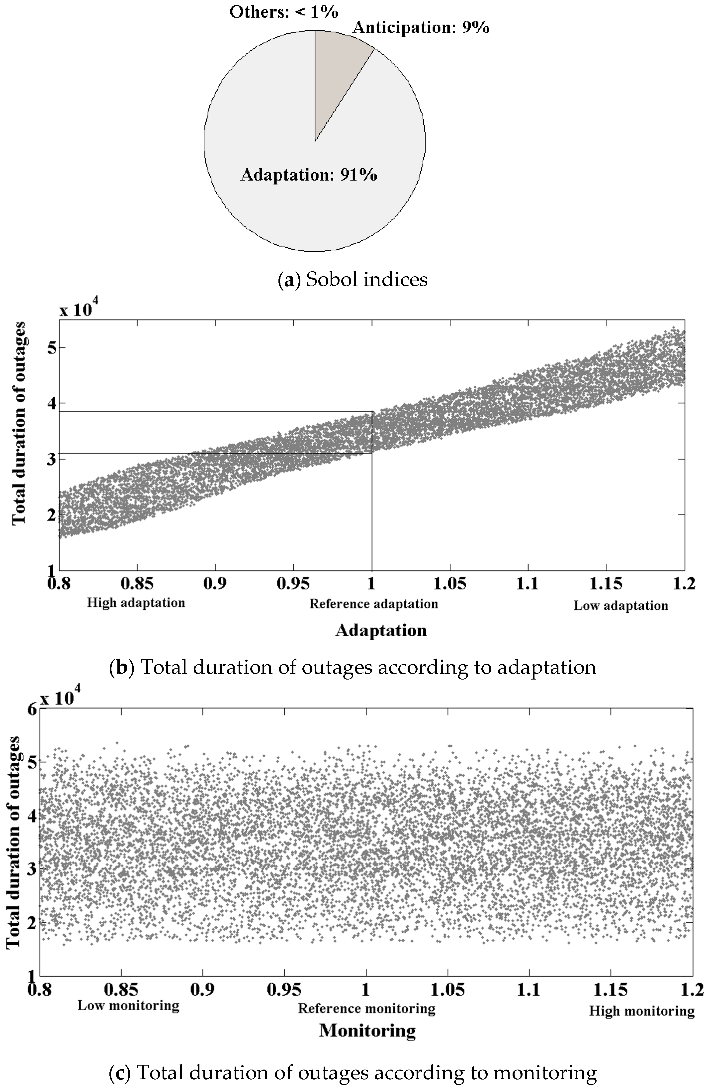 Infrastructures 03 00011 g007