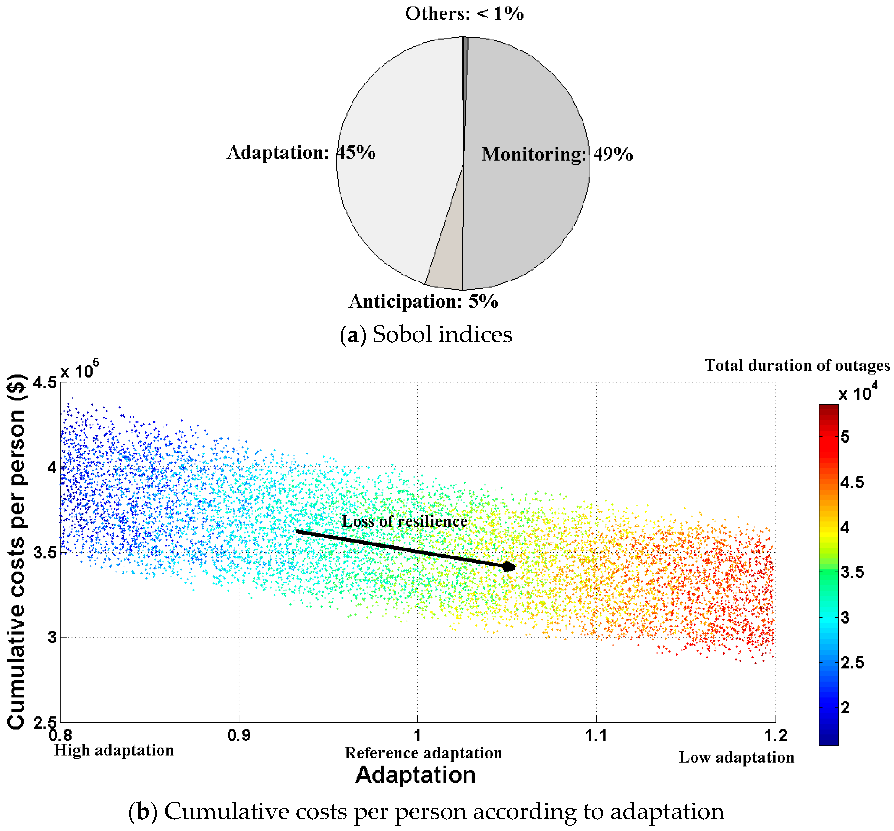 Infrastructures 03 00011 g008a
