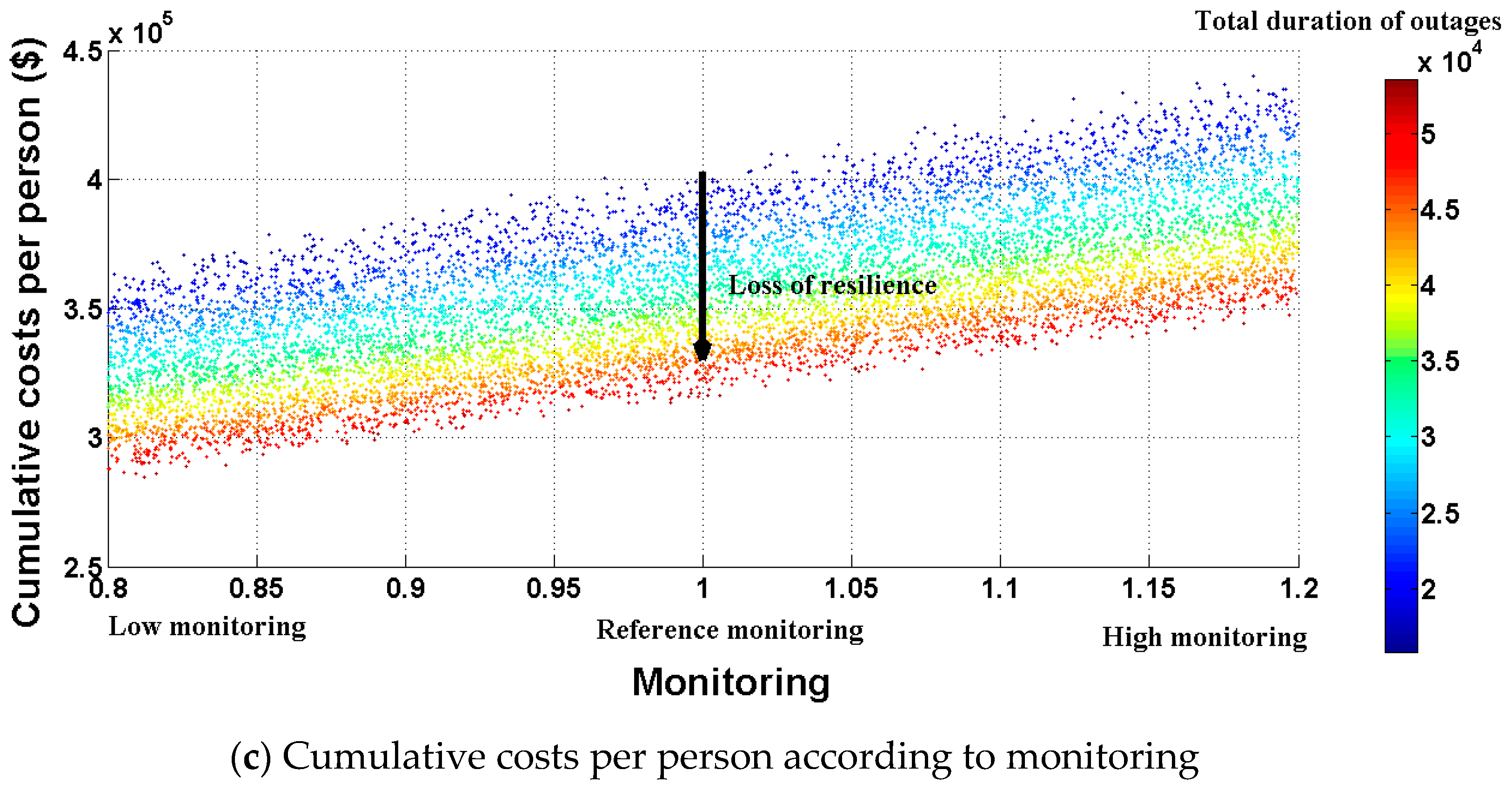 Infrastructures 03 00011 g008b
