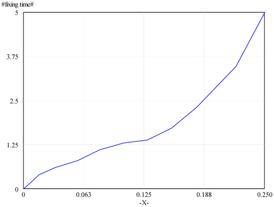 Infrastructures 03 00011 g0a1 550