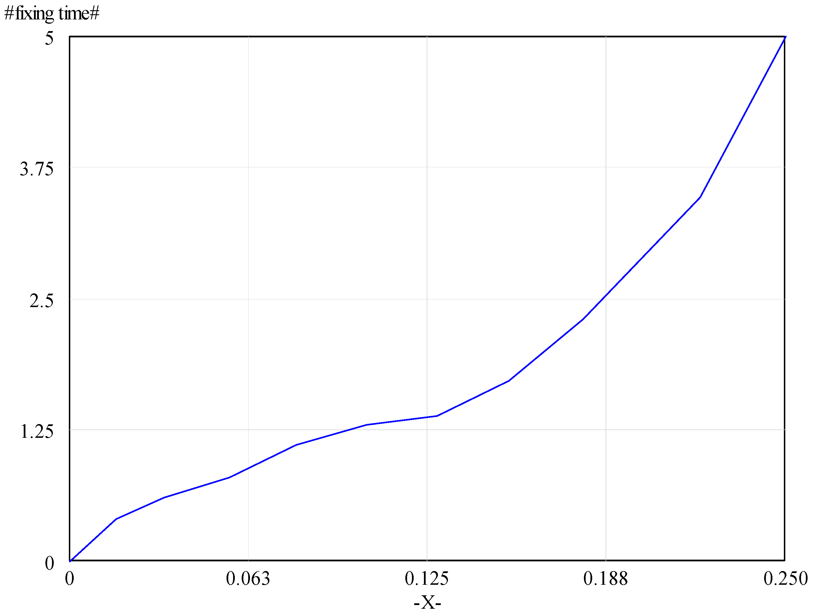Infrastructures 03 00011 g0a1
