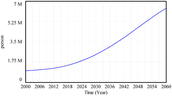 Infrastructures 03 00011 g0a5 550