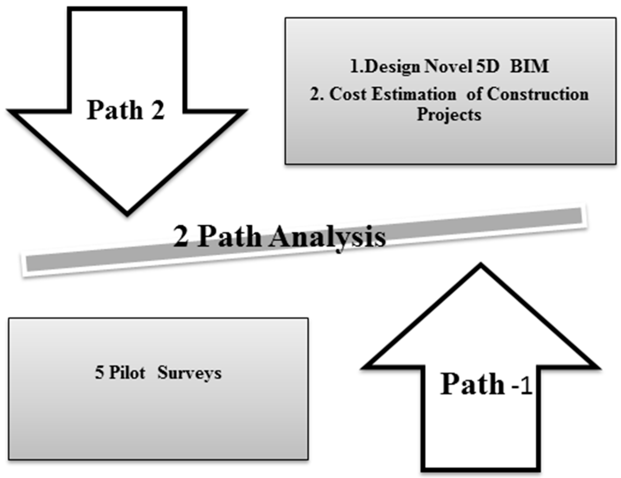Infrastructures 03 00013 g003