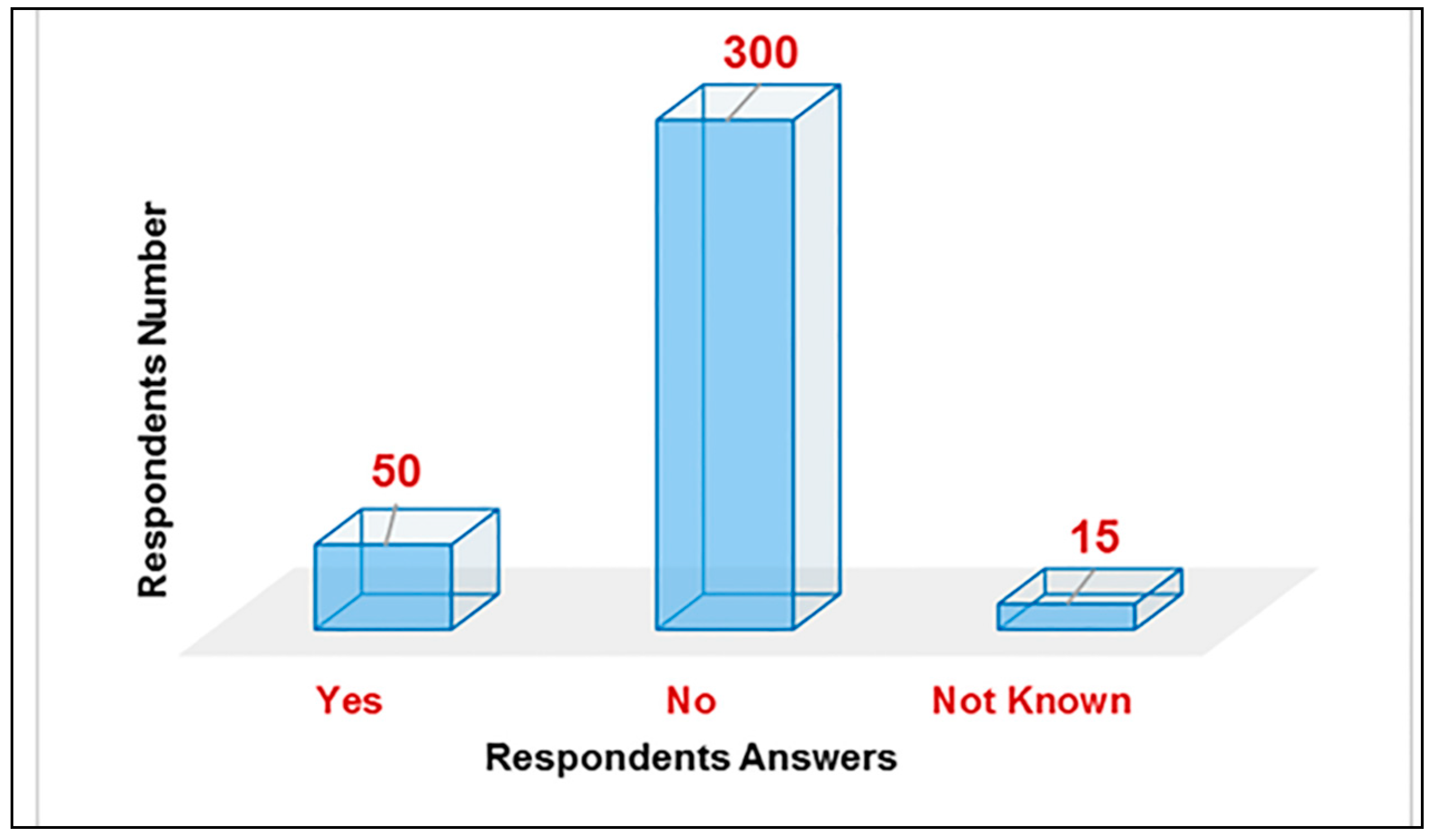 Infrastructures 03 00013 g004