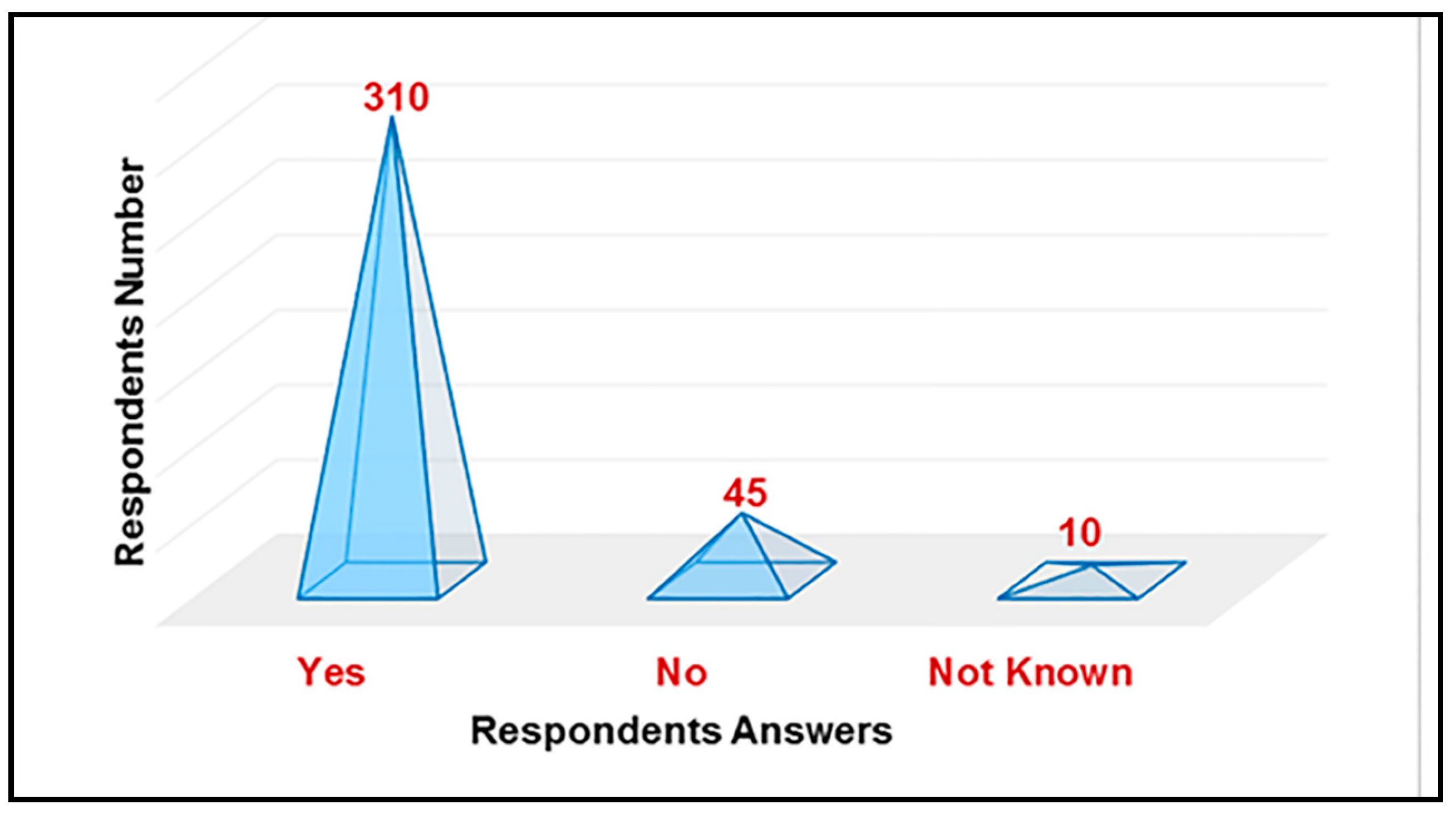 Infrastructures 03 00013 g005