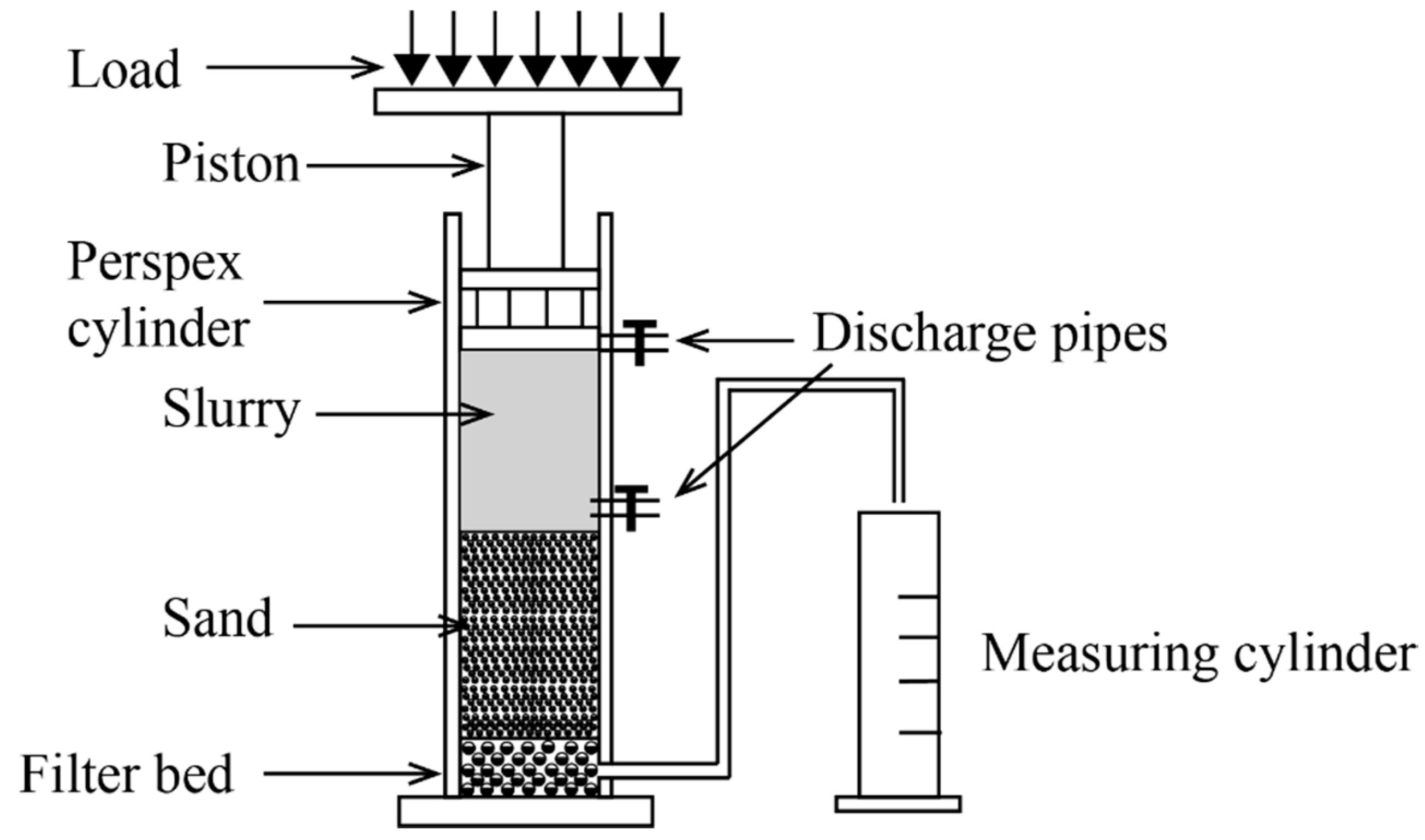 Infrastructures 03 00015 g002