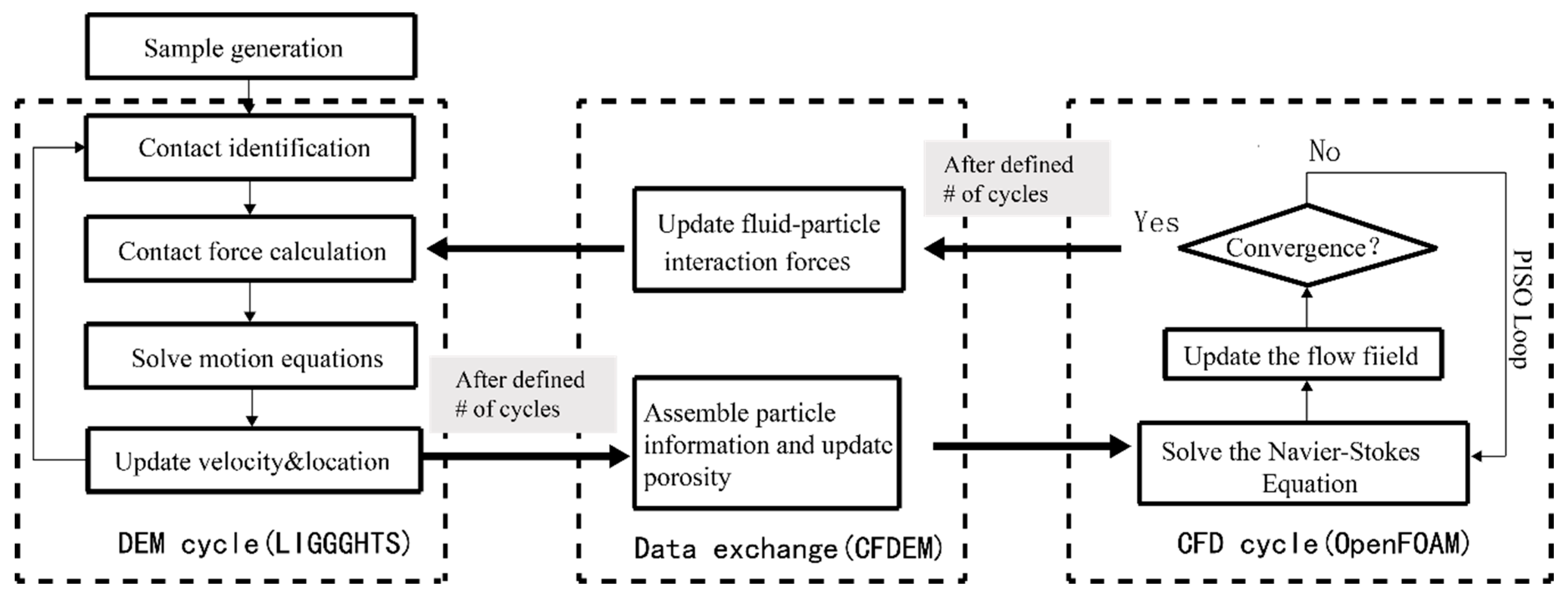 Infrastructures 03 00015 g003