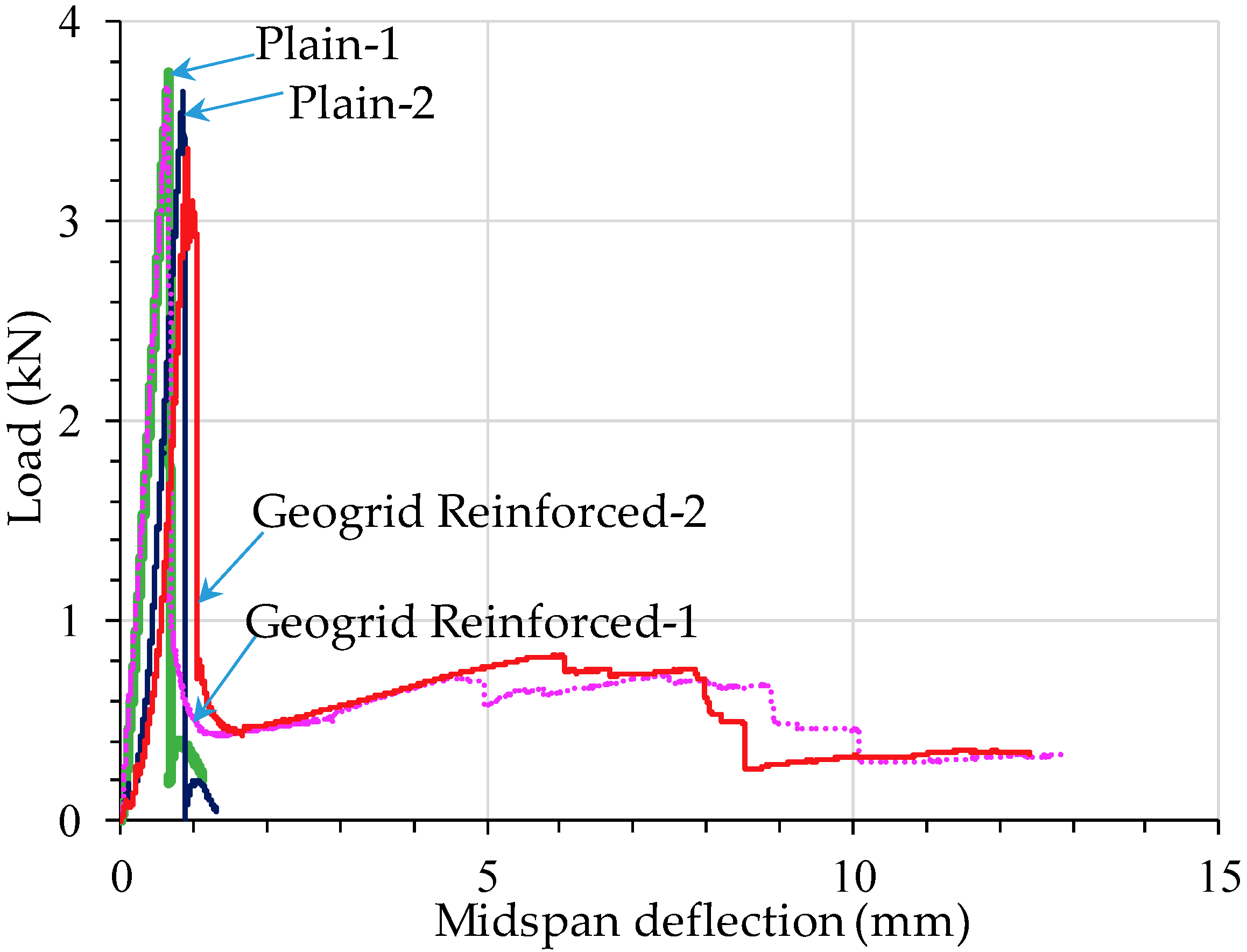 Infrastructures 03 00041 g004