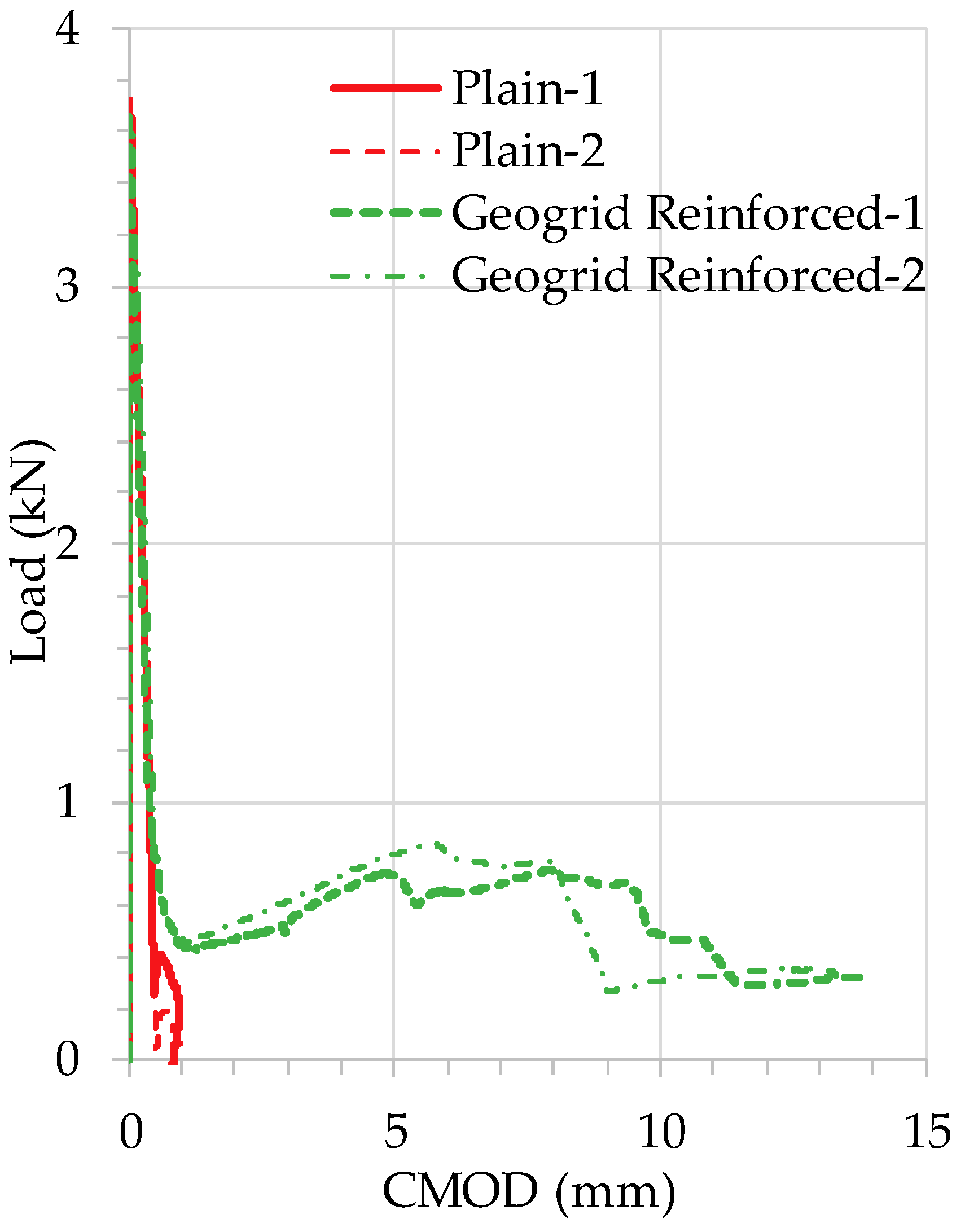 Infrastructures 03 00041 g007
