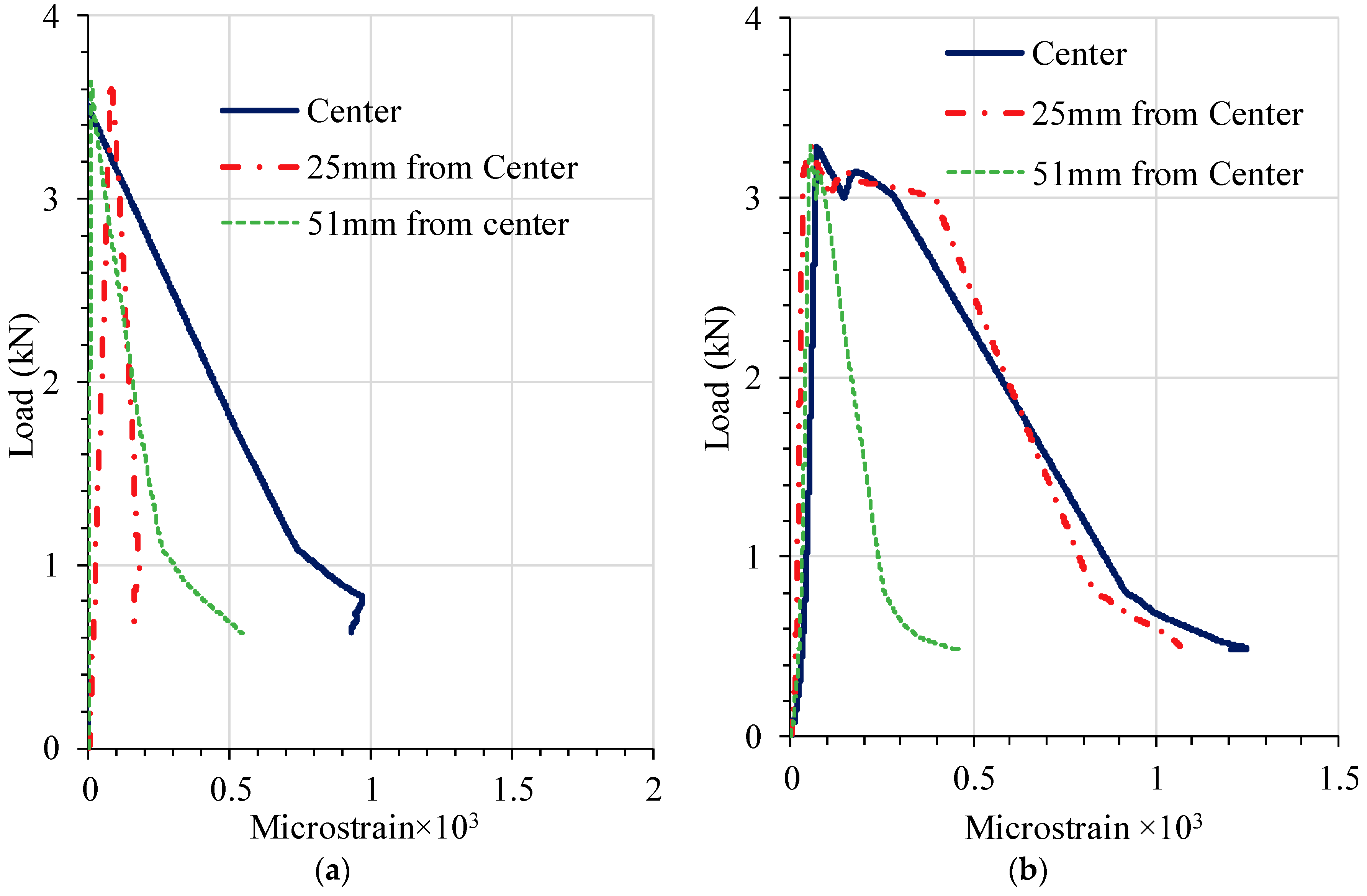 Infrastructures 03 00041 g008