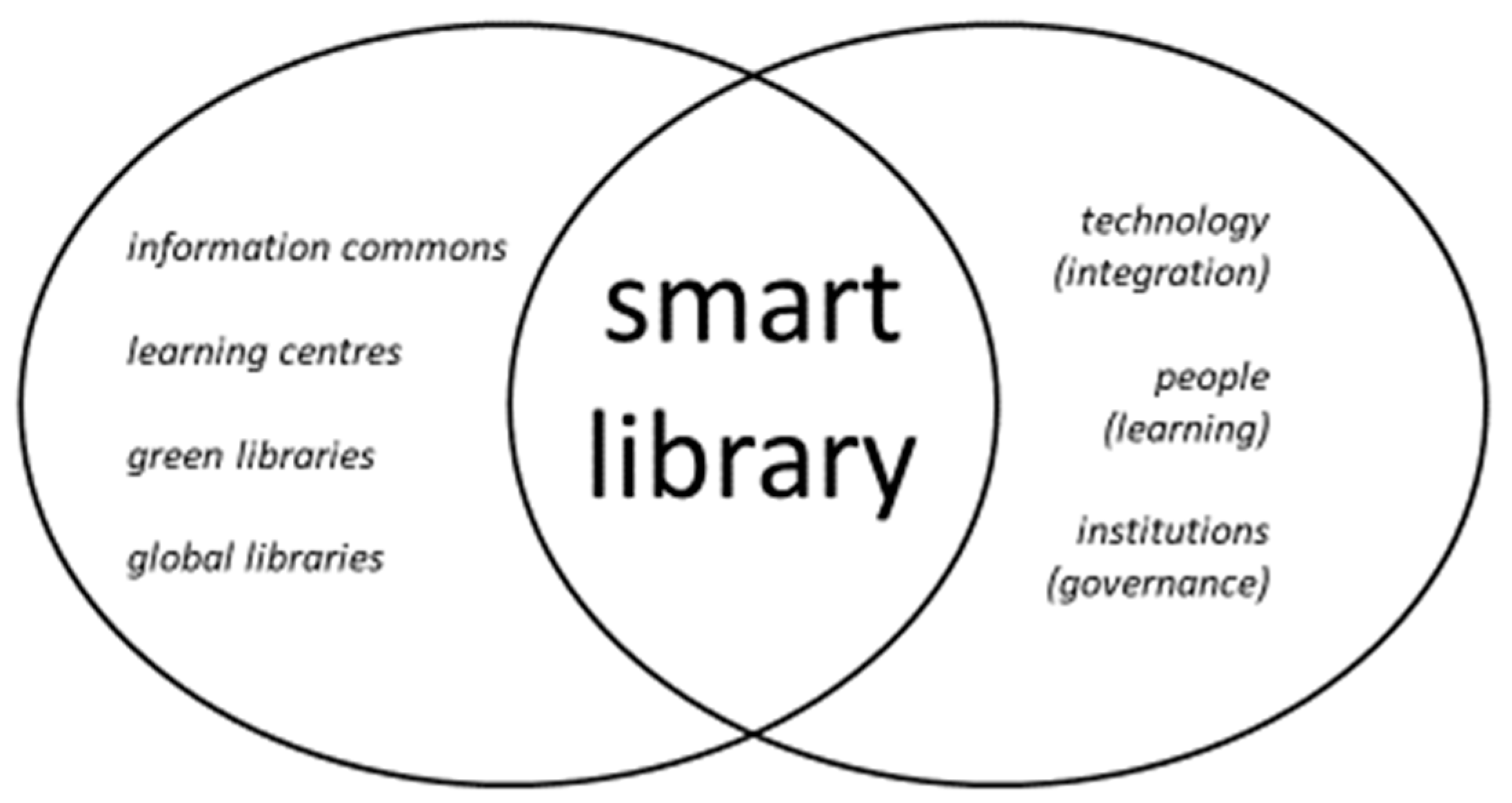 Infrastructures 03 00043 g001 Infrastructures 03 00043 g001