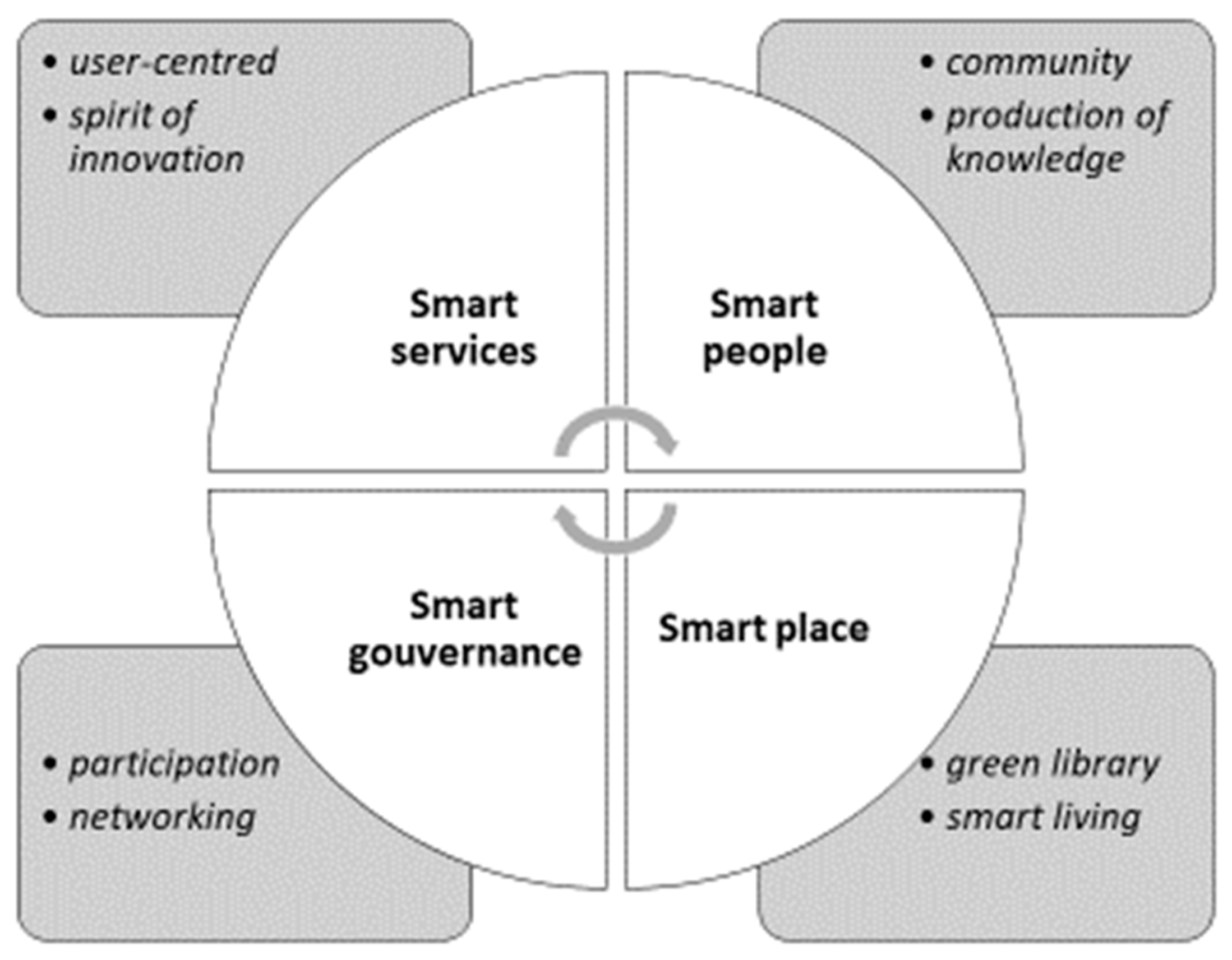 Infrastructures 03 00043 g002 Infrastructures 03 00043 g002