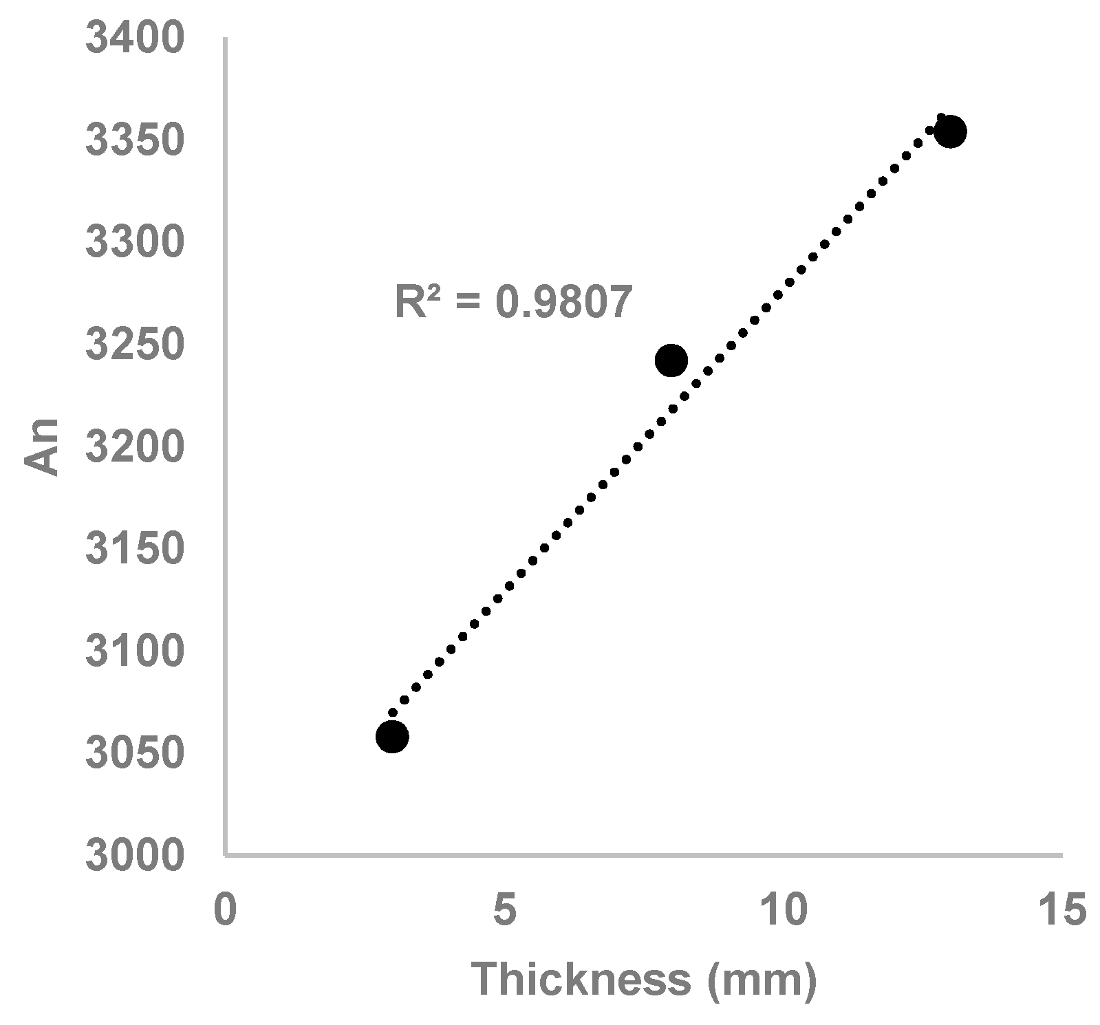 Infrastructures 03 00045 g011