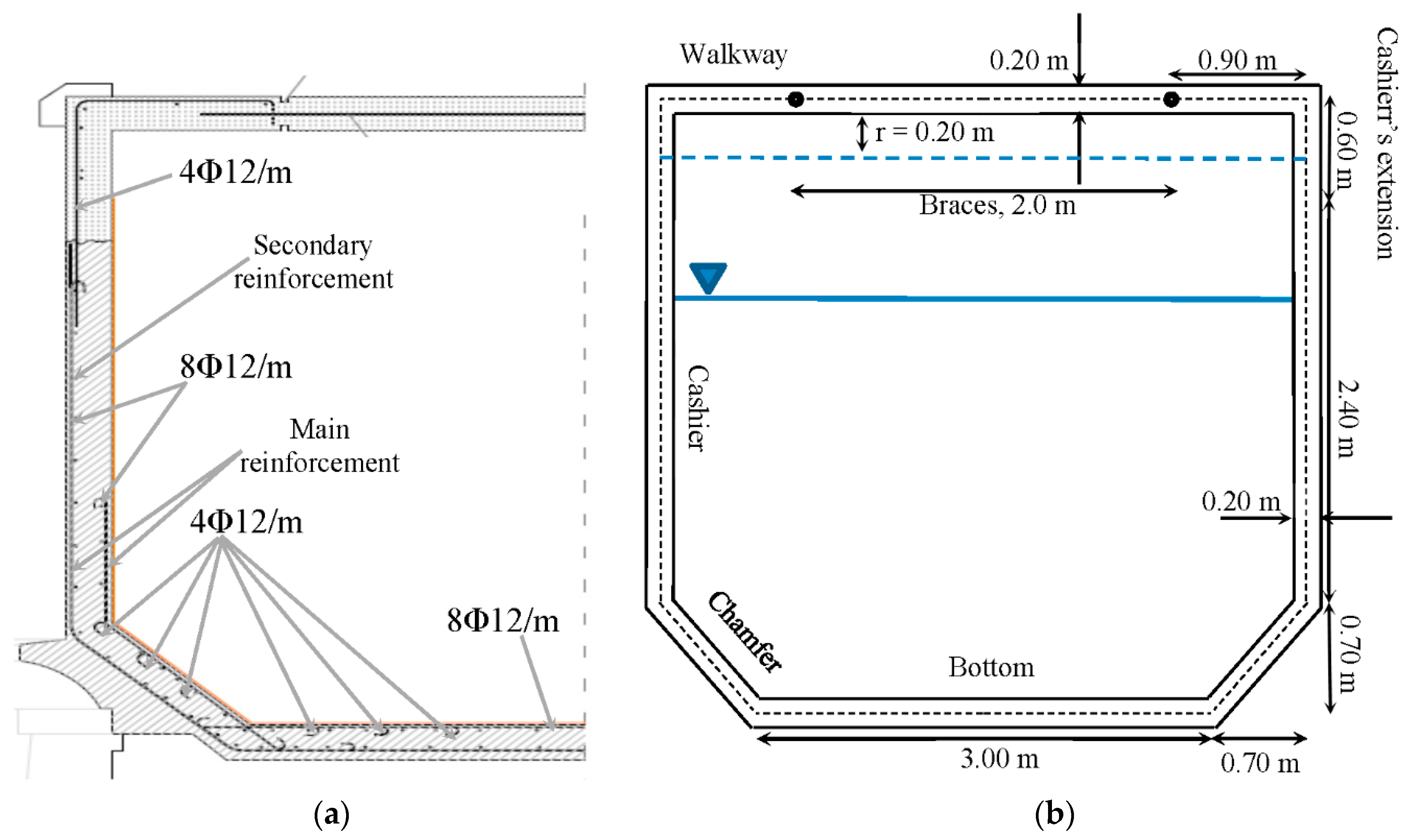 Infrastructures 03 00048 g004