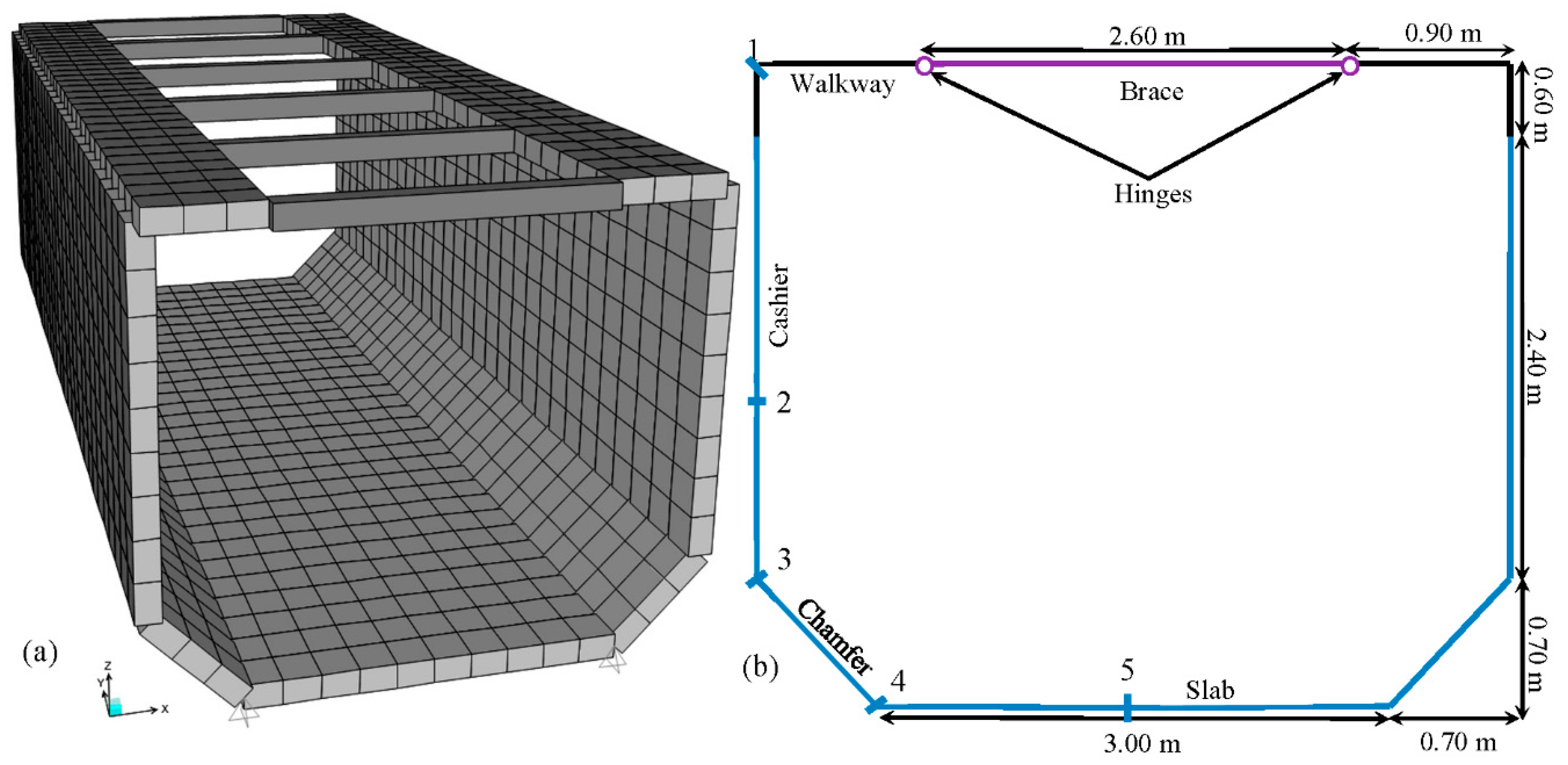 Infrastructures 03 00048 g005