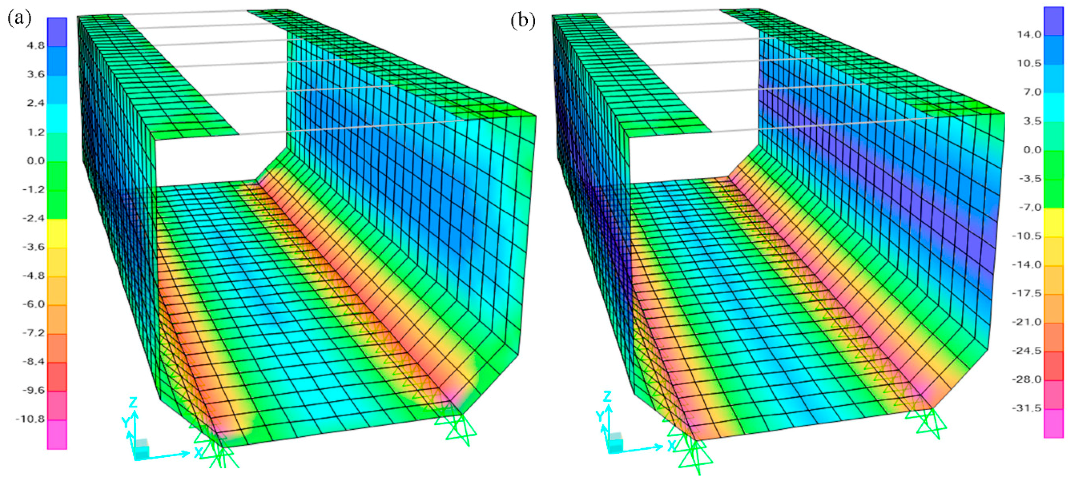 Infrastructures 03 00048 g007