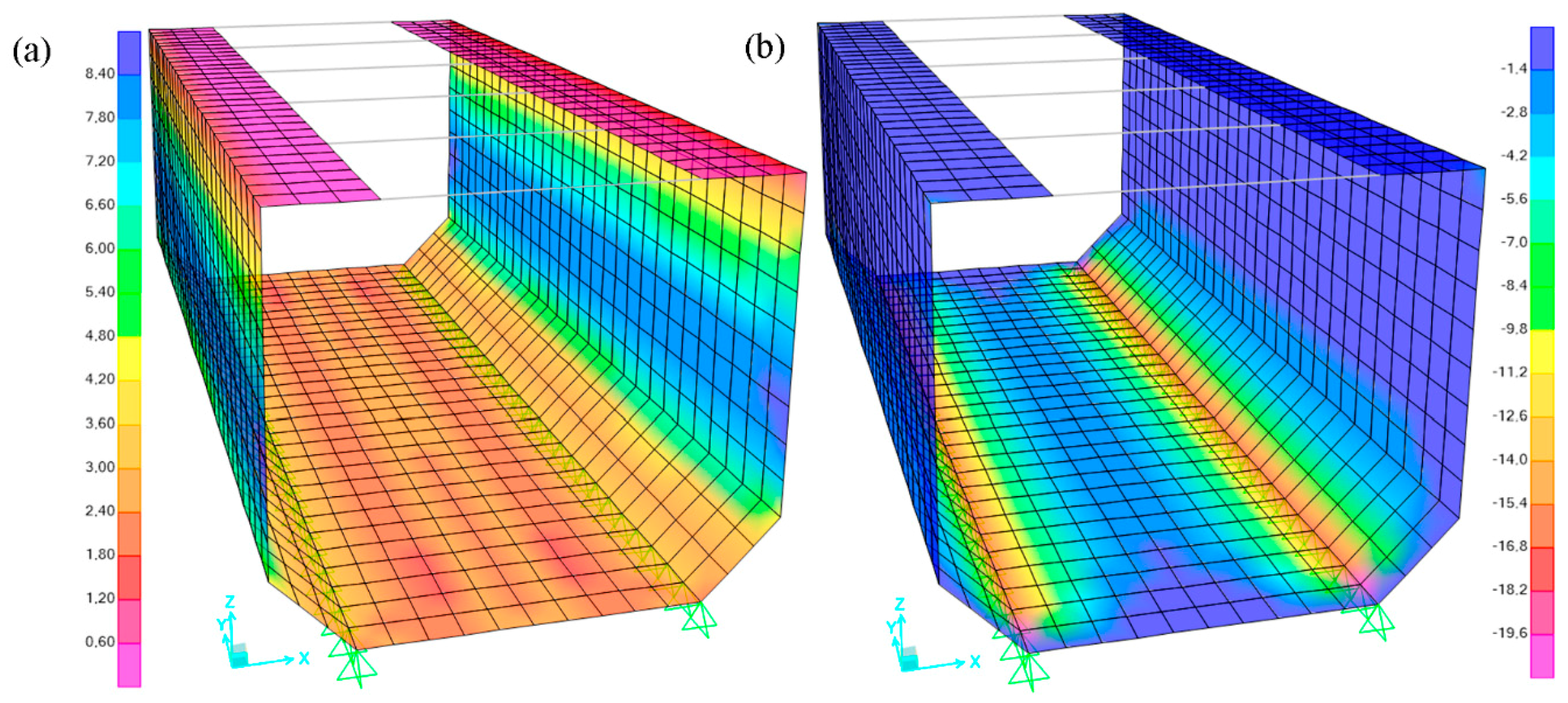 Infrastructures 03 00048 g008