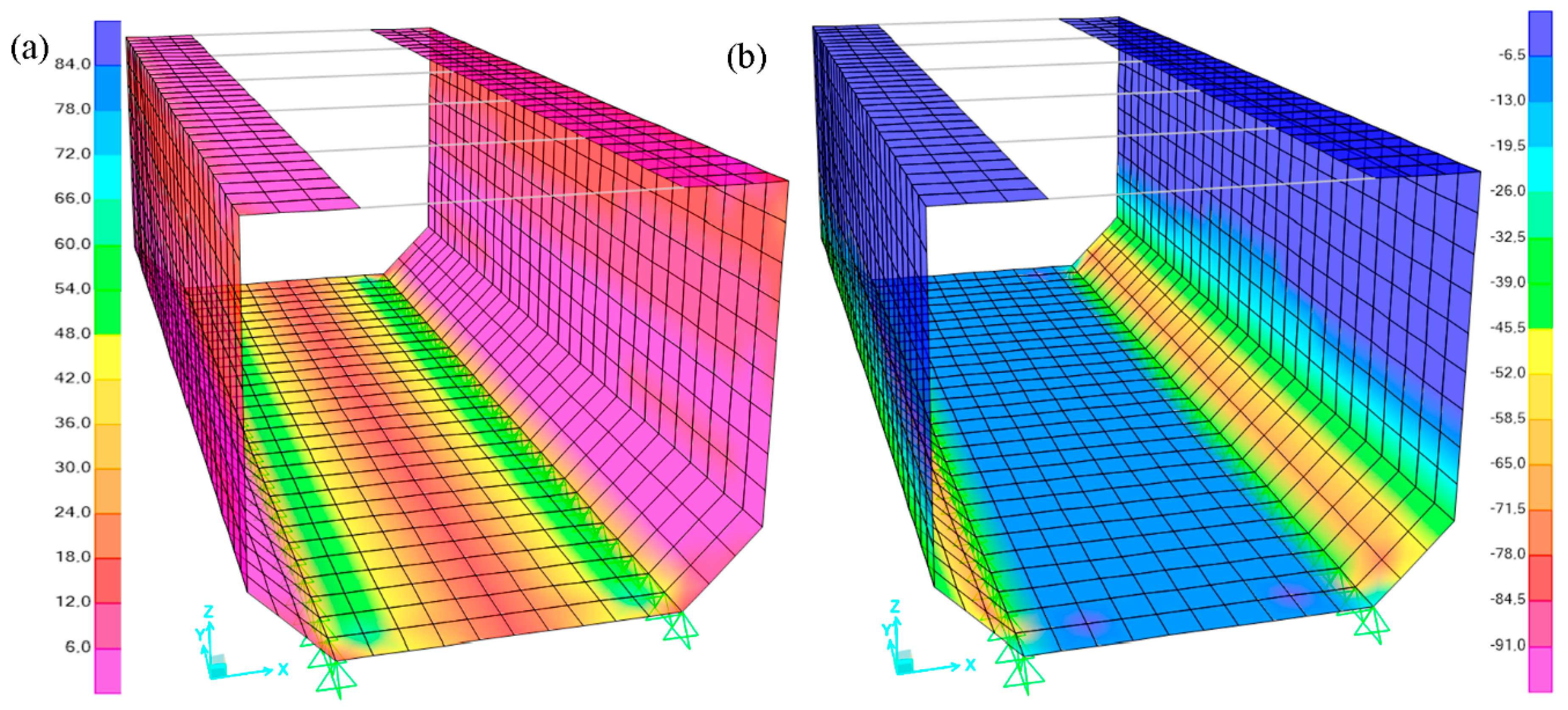 Infrastructures 03 00048 g009