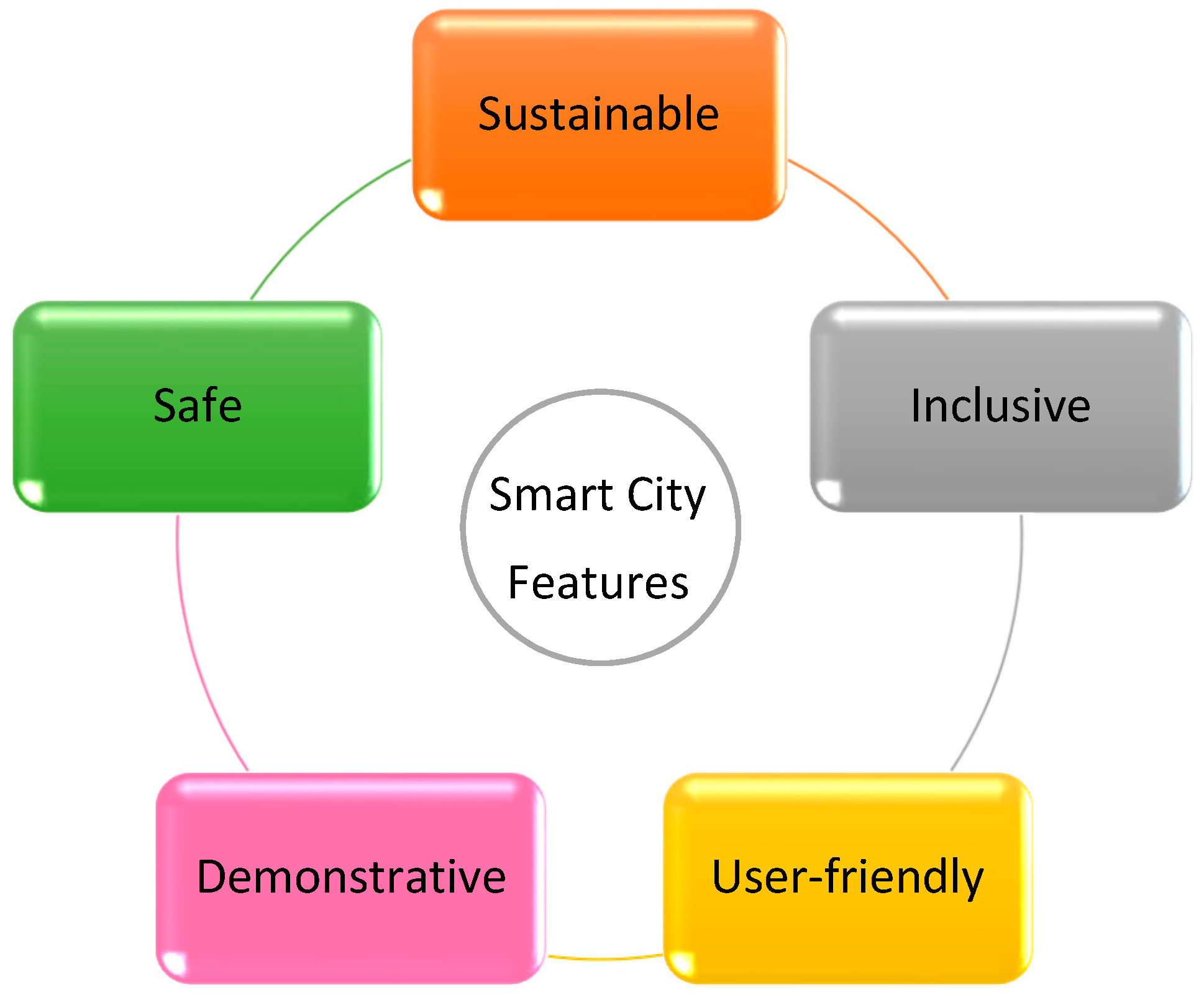Infrastructures 03 00051 g001