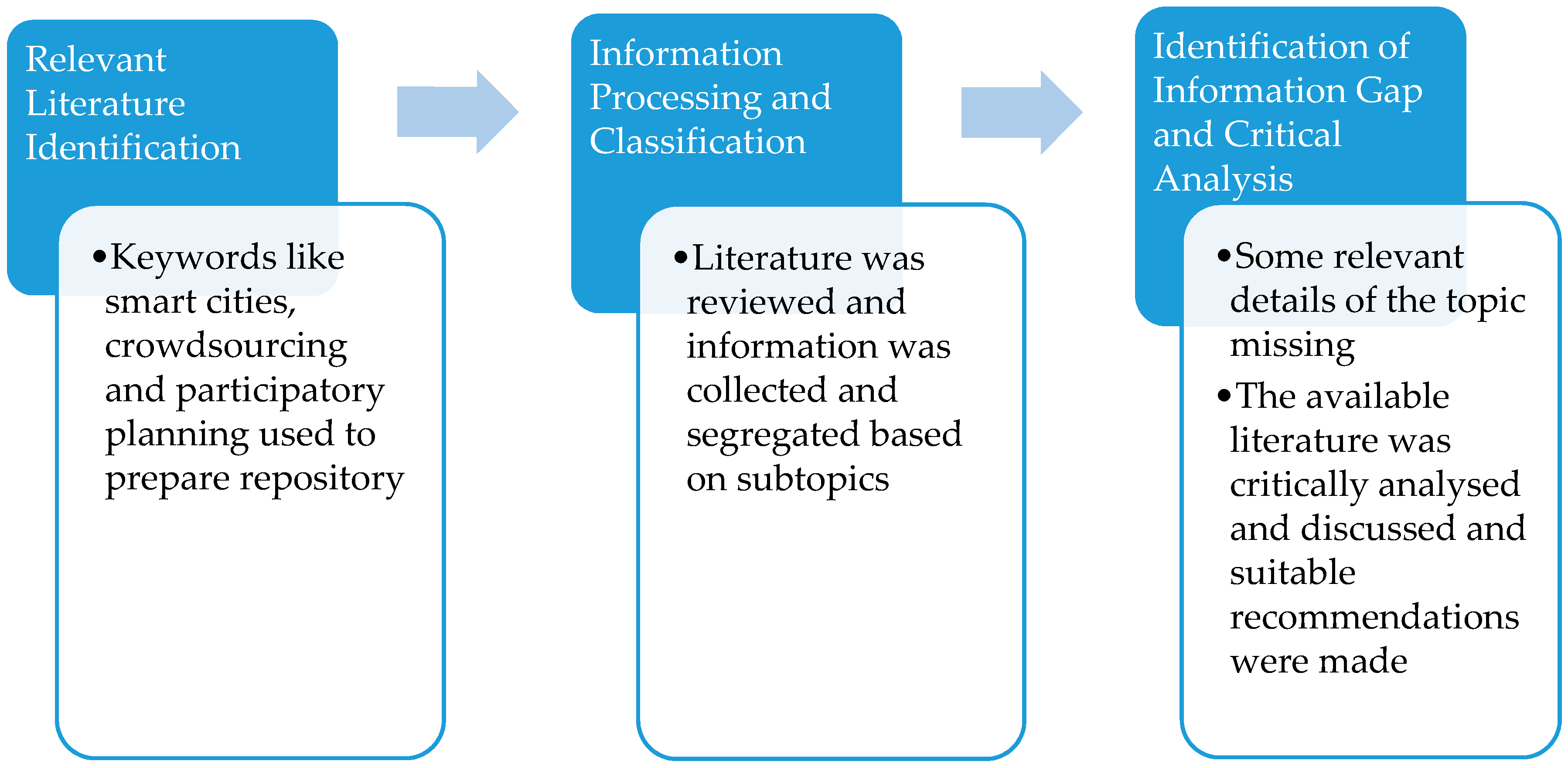 Infrastructures 03 00051 g003