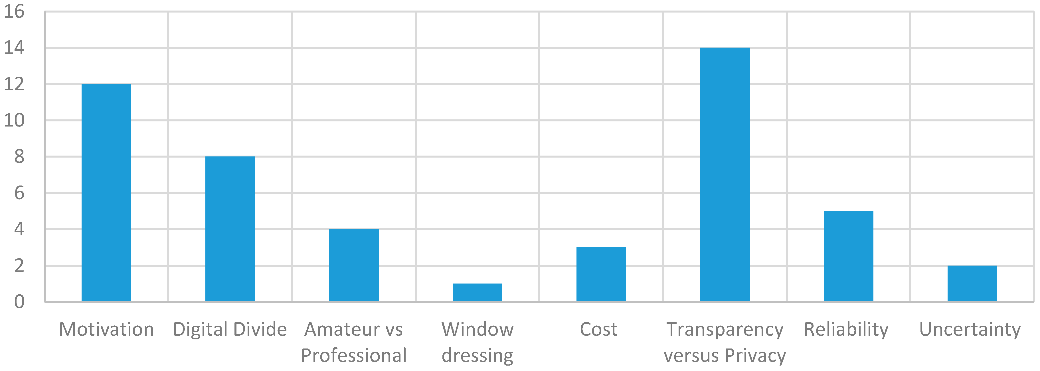 Infrastructures 03 00051 g007