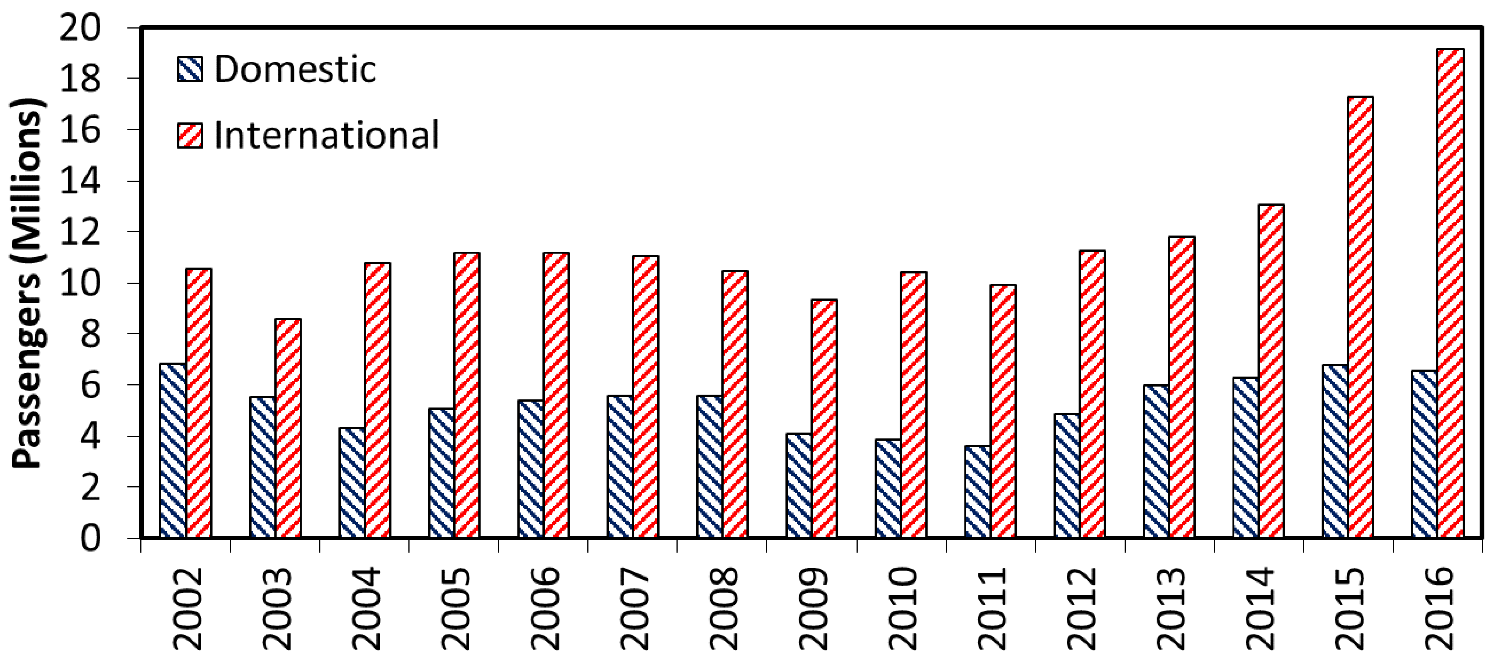 Infrastructures 03 00054 g001 Infrastructures 03 00054 g001