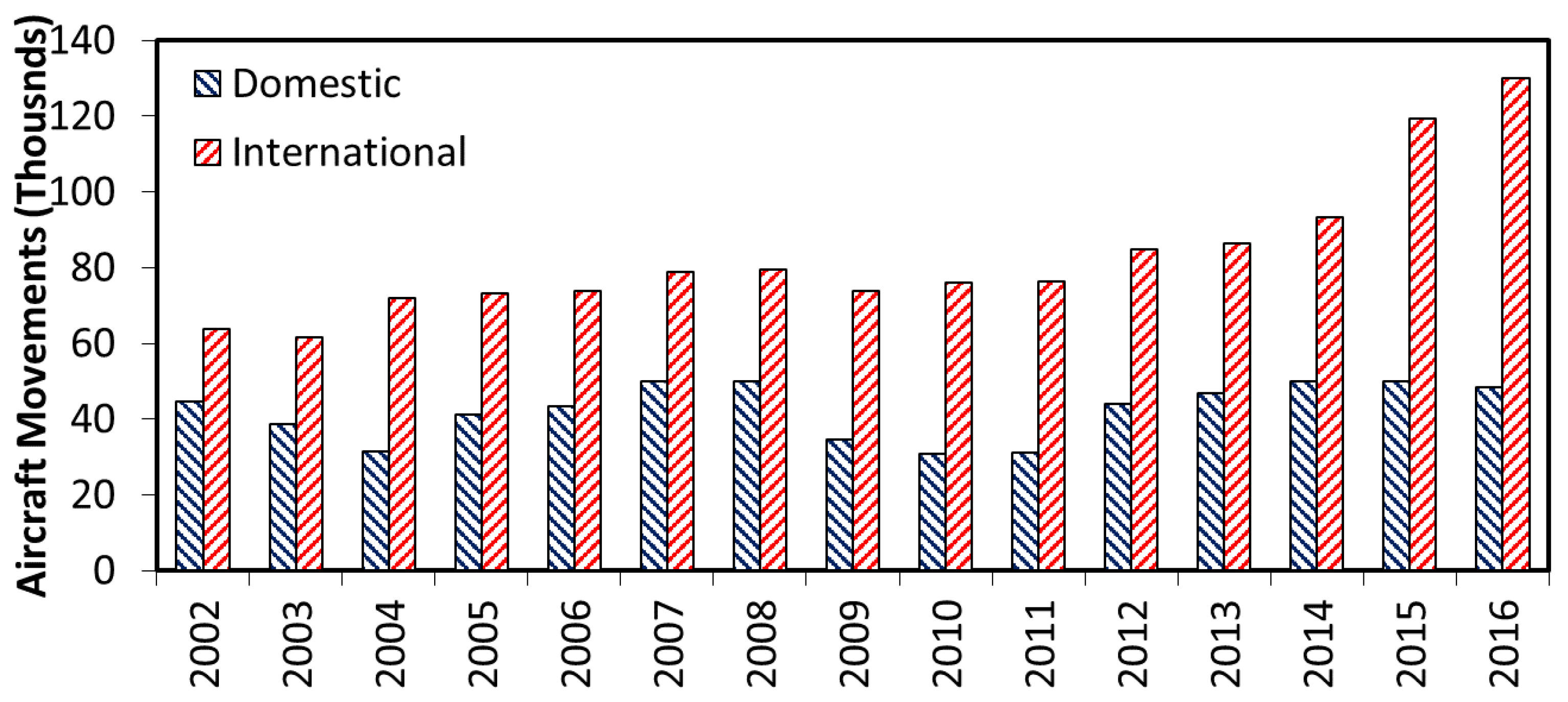 Infrastructures 03 00054 g002 Infrastructures 03 00054 g002