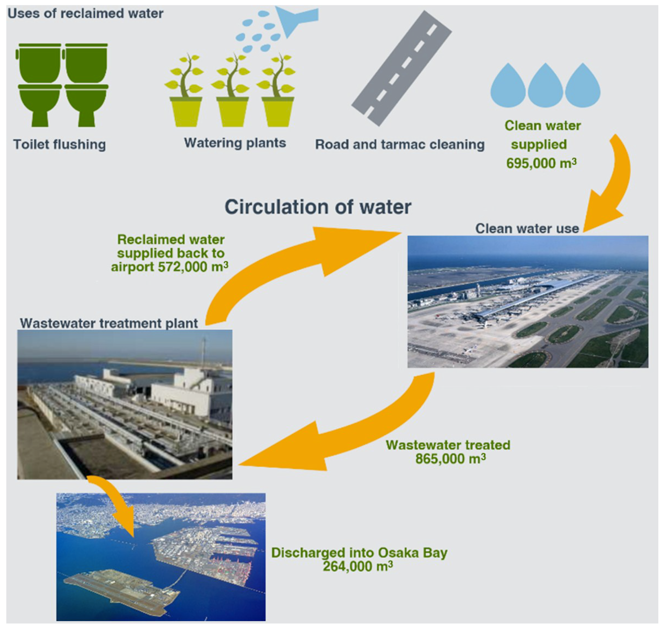 Infrastructures 03 00054 g003 Infrastructures 03 00054 g003