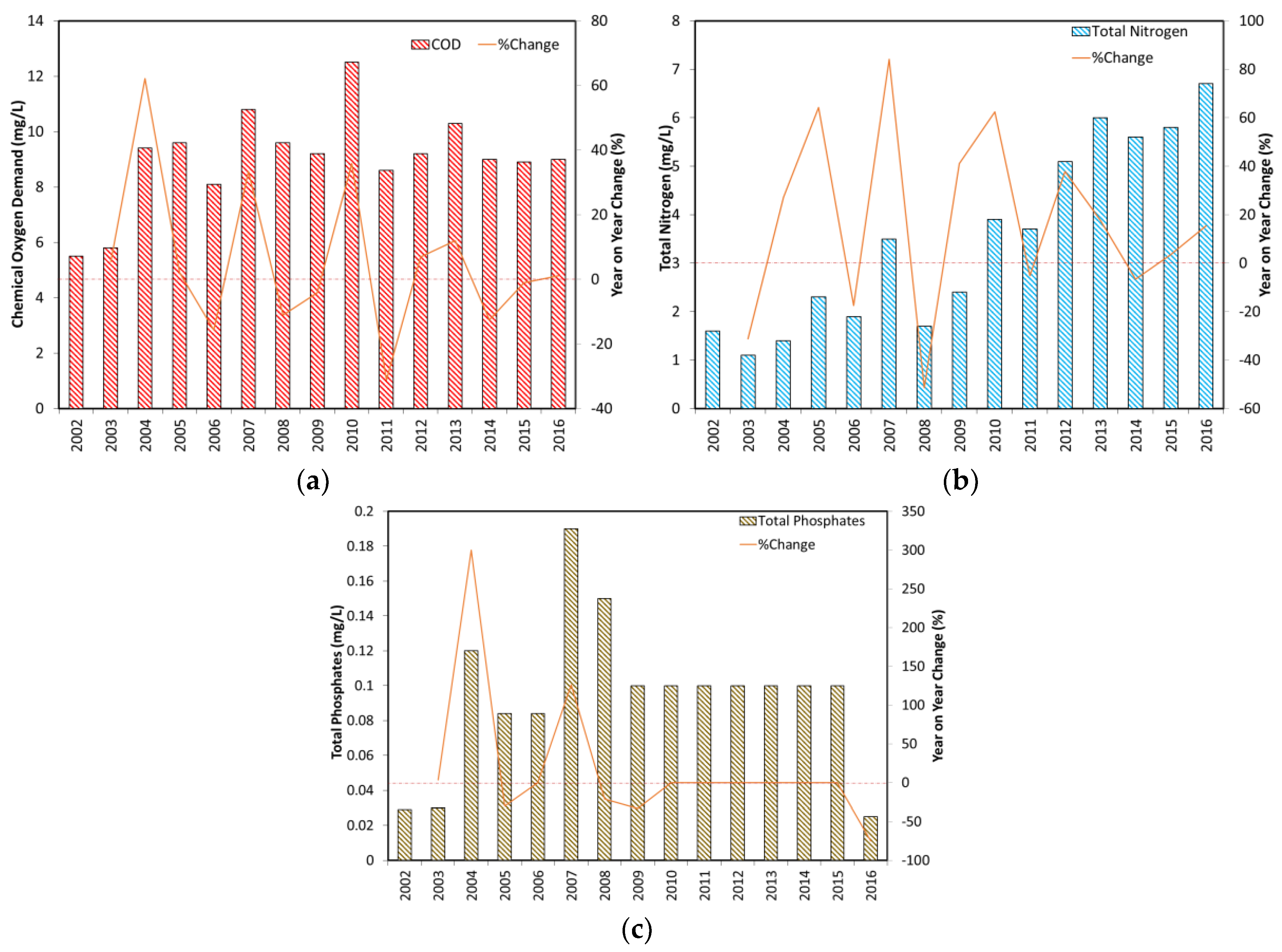 Infrastructures 03 00054 g005 Infrastructures 03 00054 g005