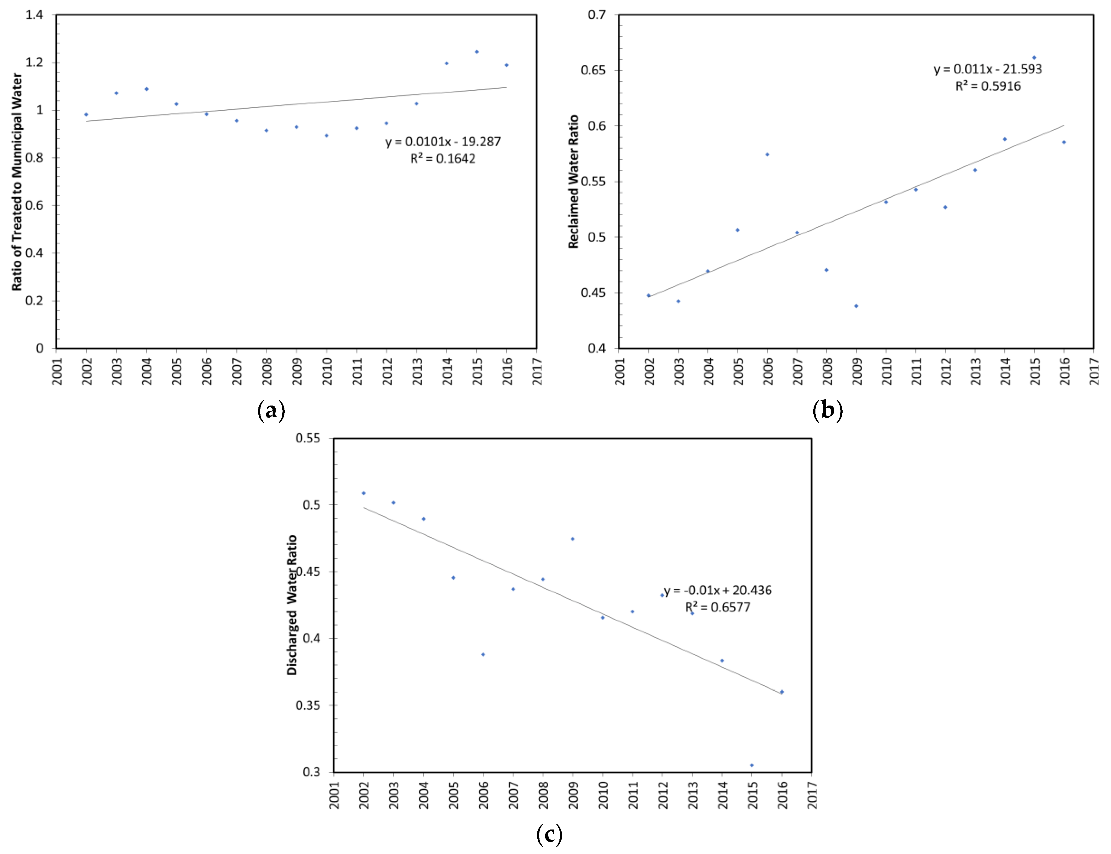 Infrastructures 03 00054 g007 Infrastructures 03 00054 g007