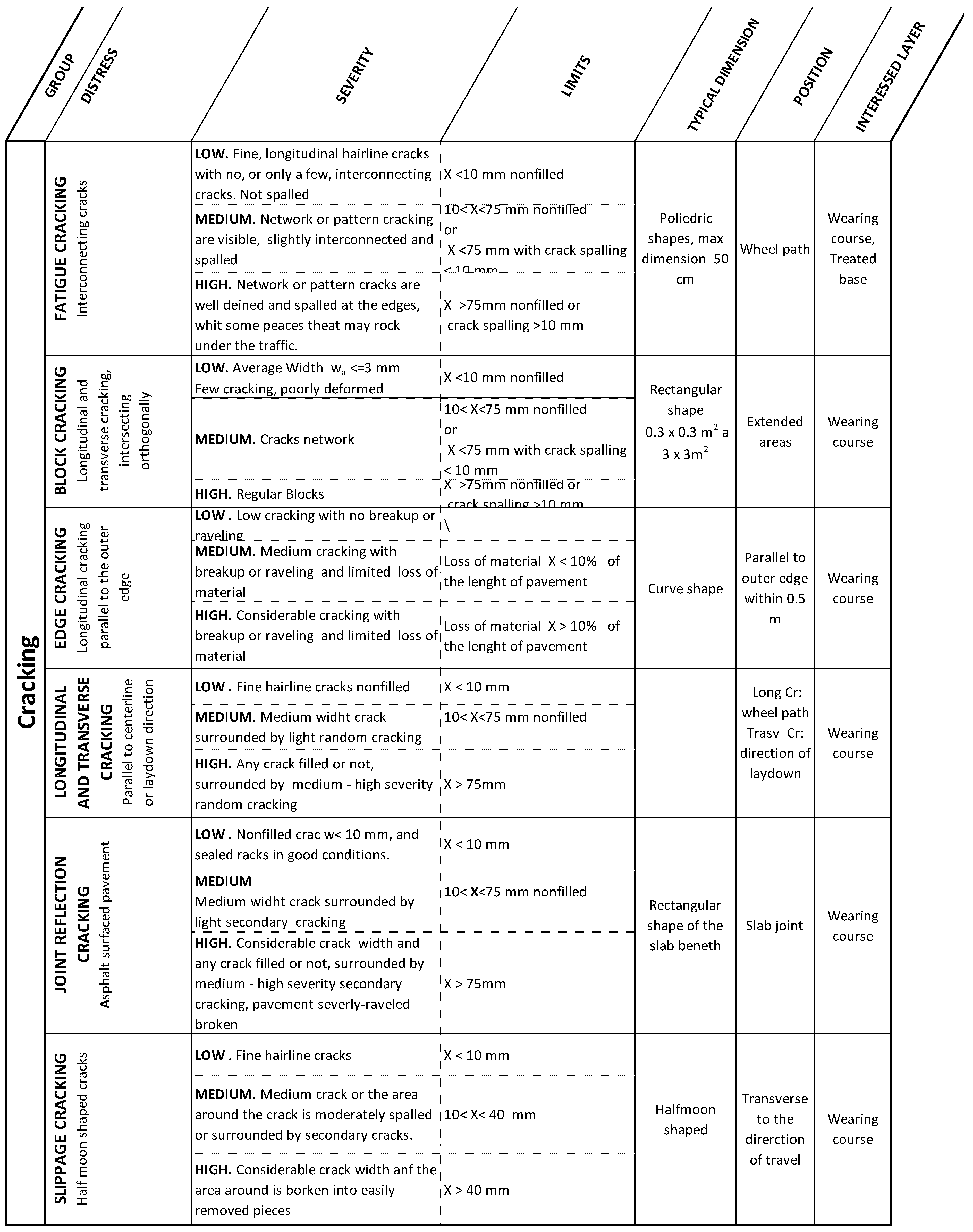 Infrastructures 03 00058 g0a1 Infrastructures 03 00058 g0a1