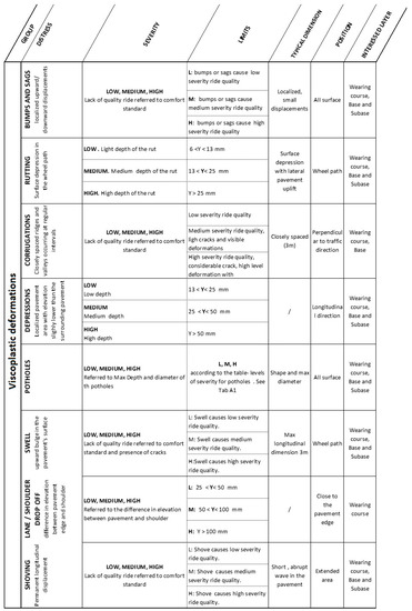 Infrastructures 03 00058 g0a2 550