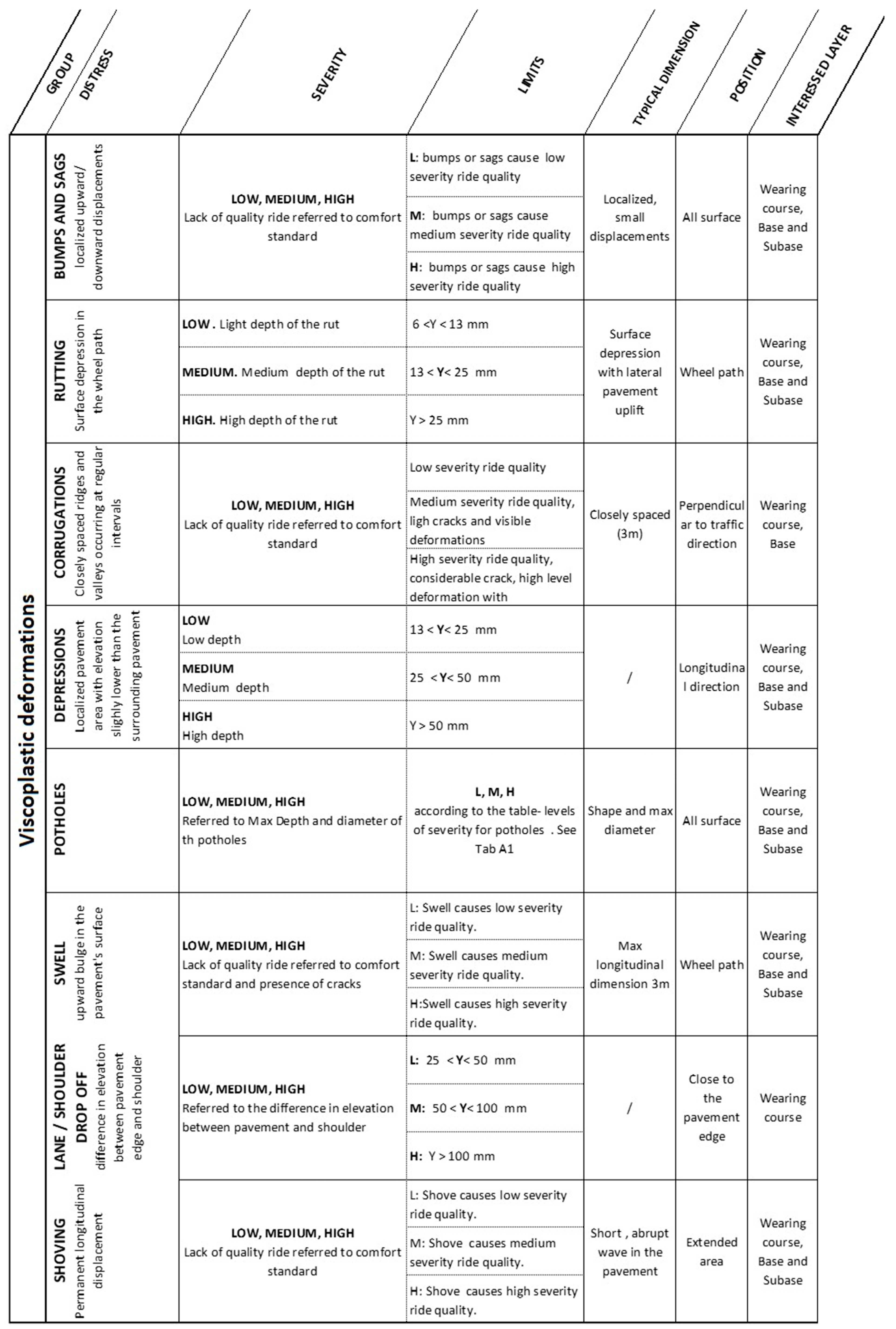 Infrastructures 03 00058 g0a2 Infrastructures 03 00058 g0a2