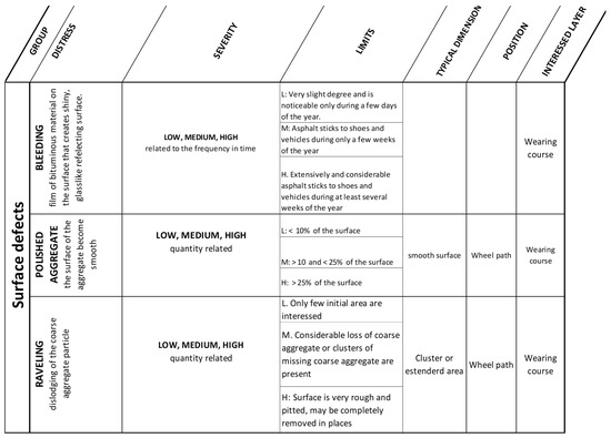 Infrastructures 03 00058 g0a3 550