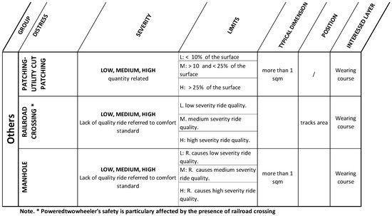 Infrastructures 03 00058 g0a4 550