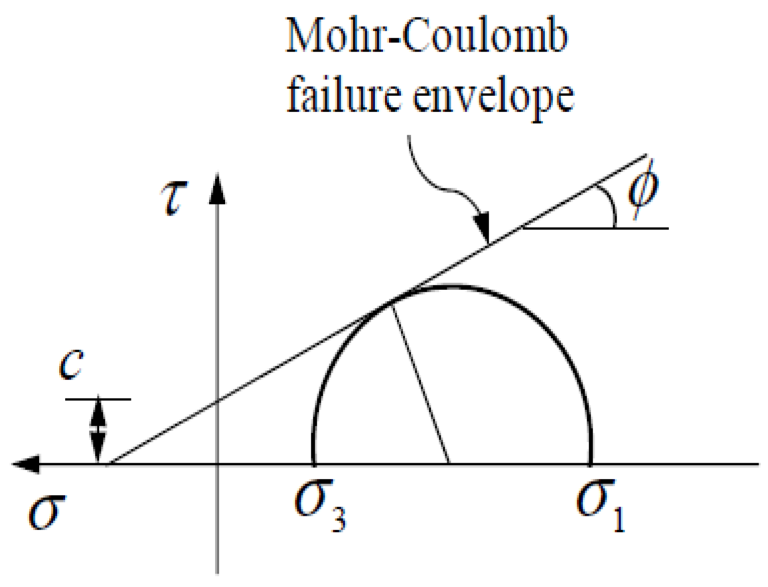 Infrastructures 04 00013 g003