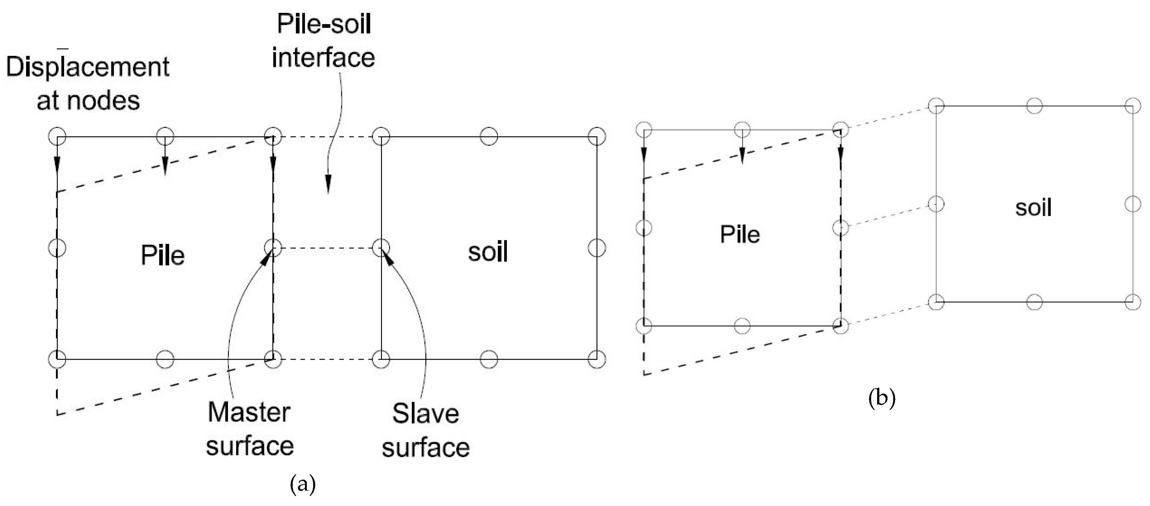 Infrastructures 04 00013 g005