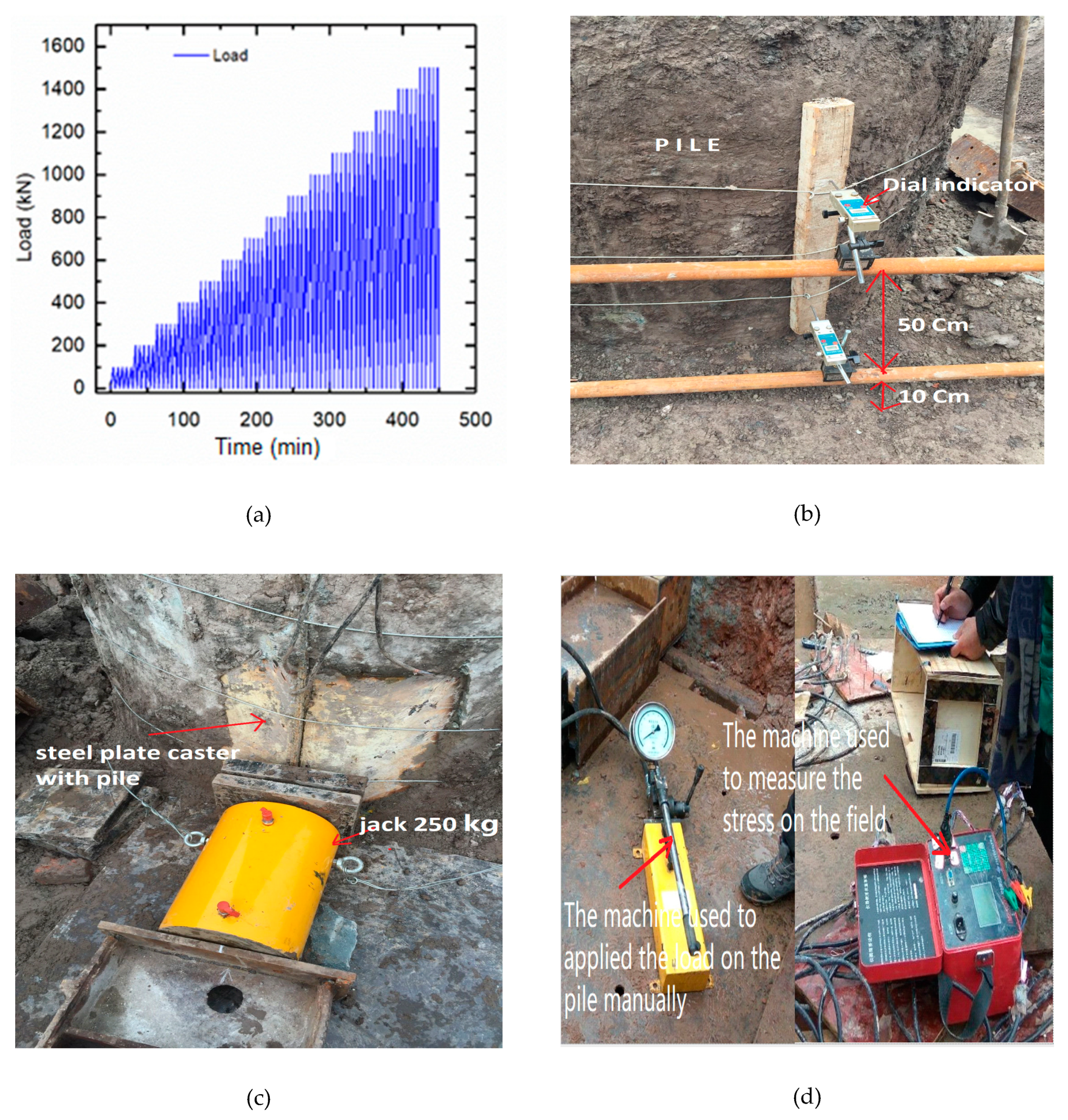 Infrastructures 04 00013 g007
