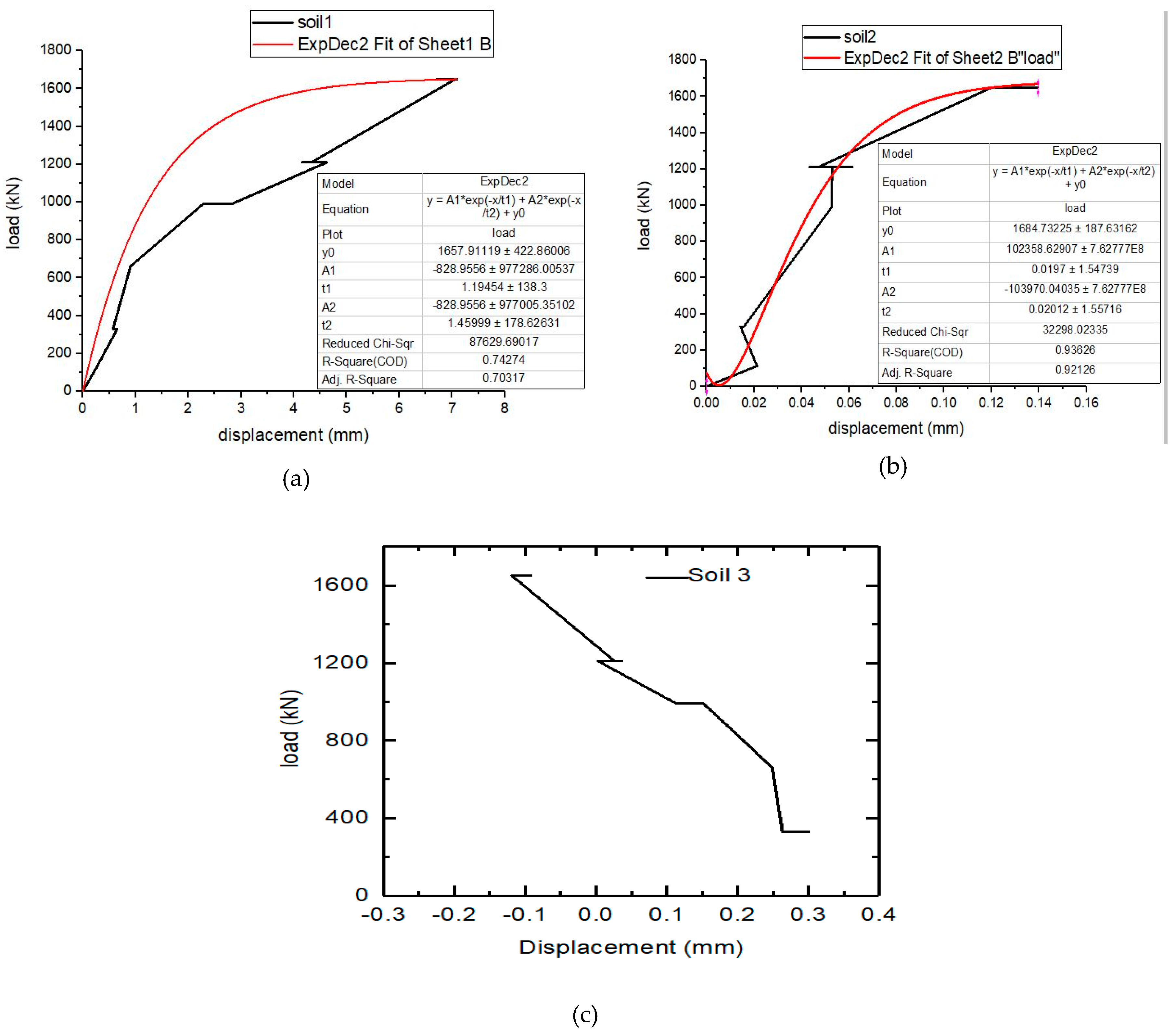 Infrastructures 04 00013 g010