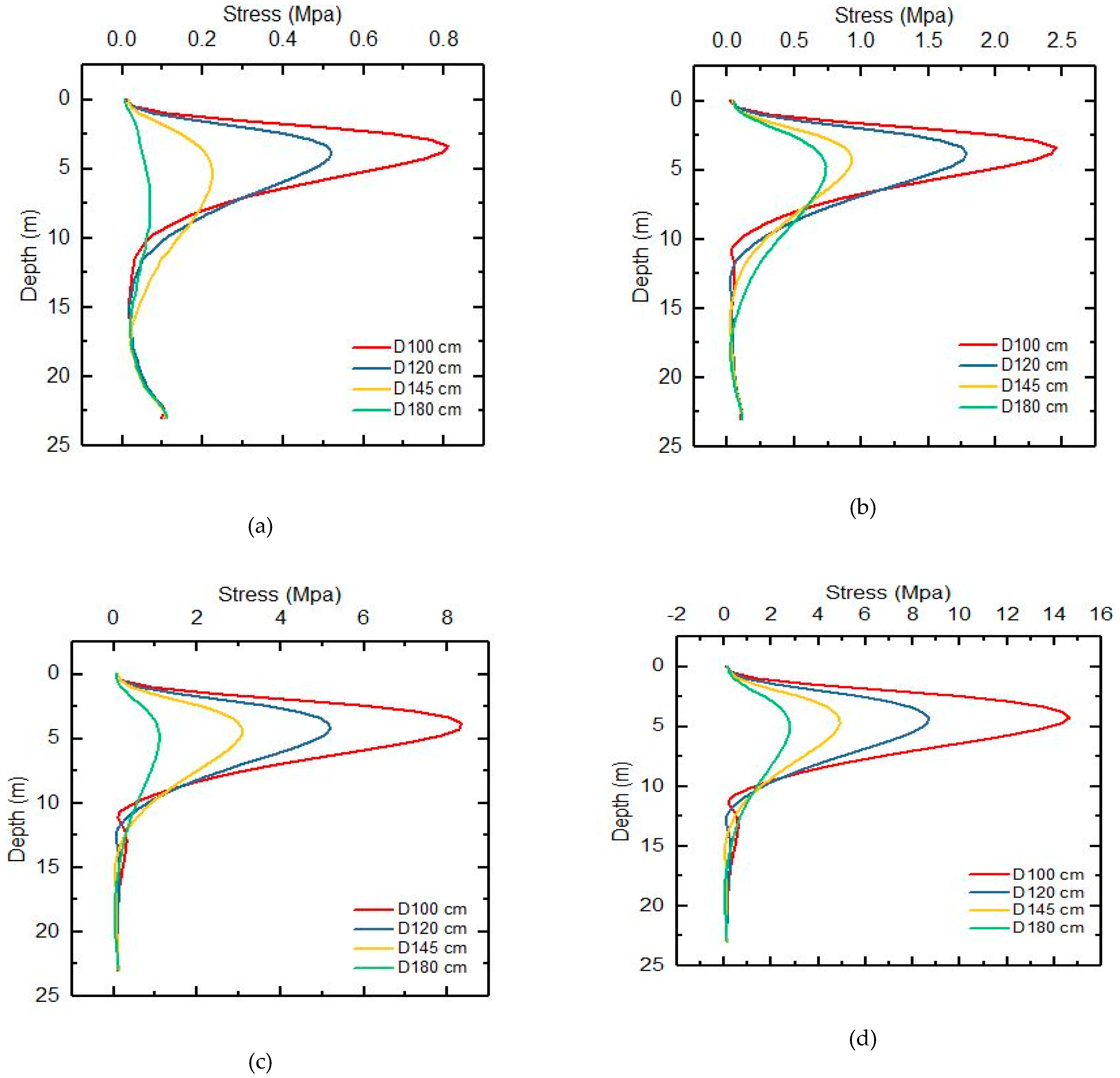 Infrastructures 04 00013 g013