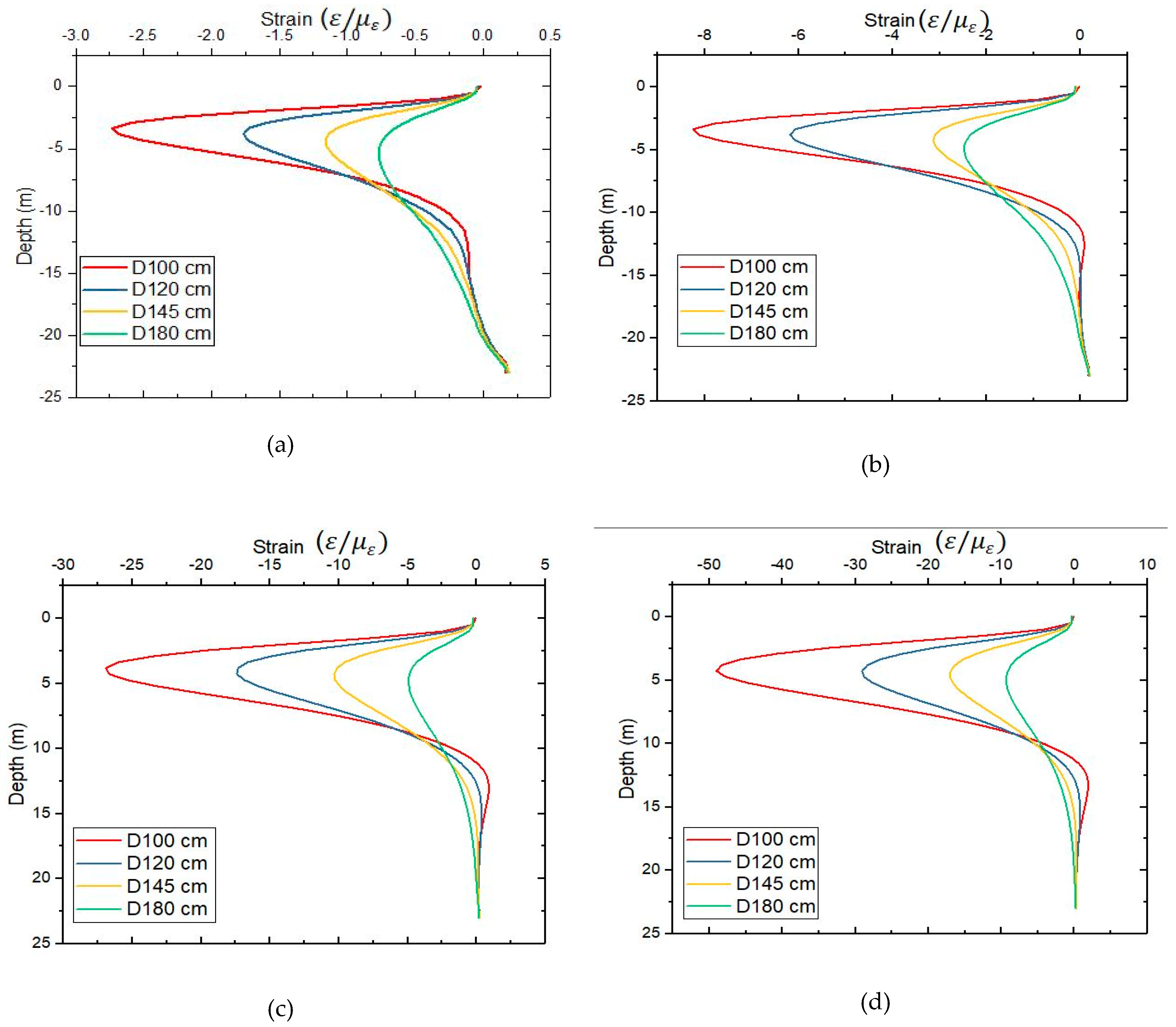 Infrastructures 04 00013 g014